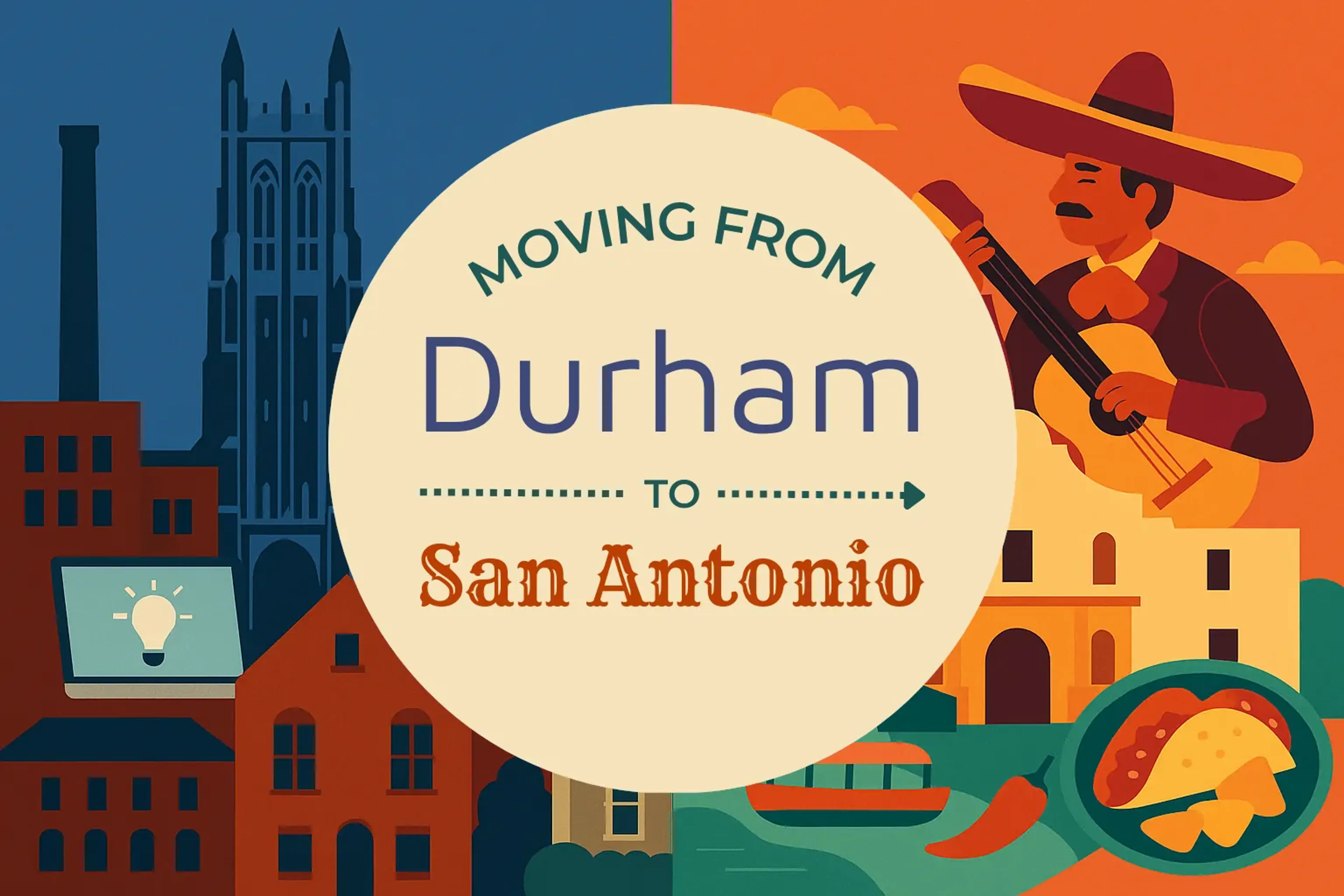 Side-by-side comparison of Durham to San Antonio moving companies