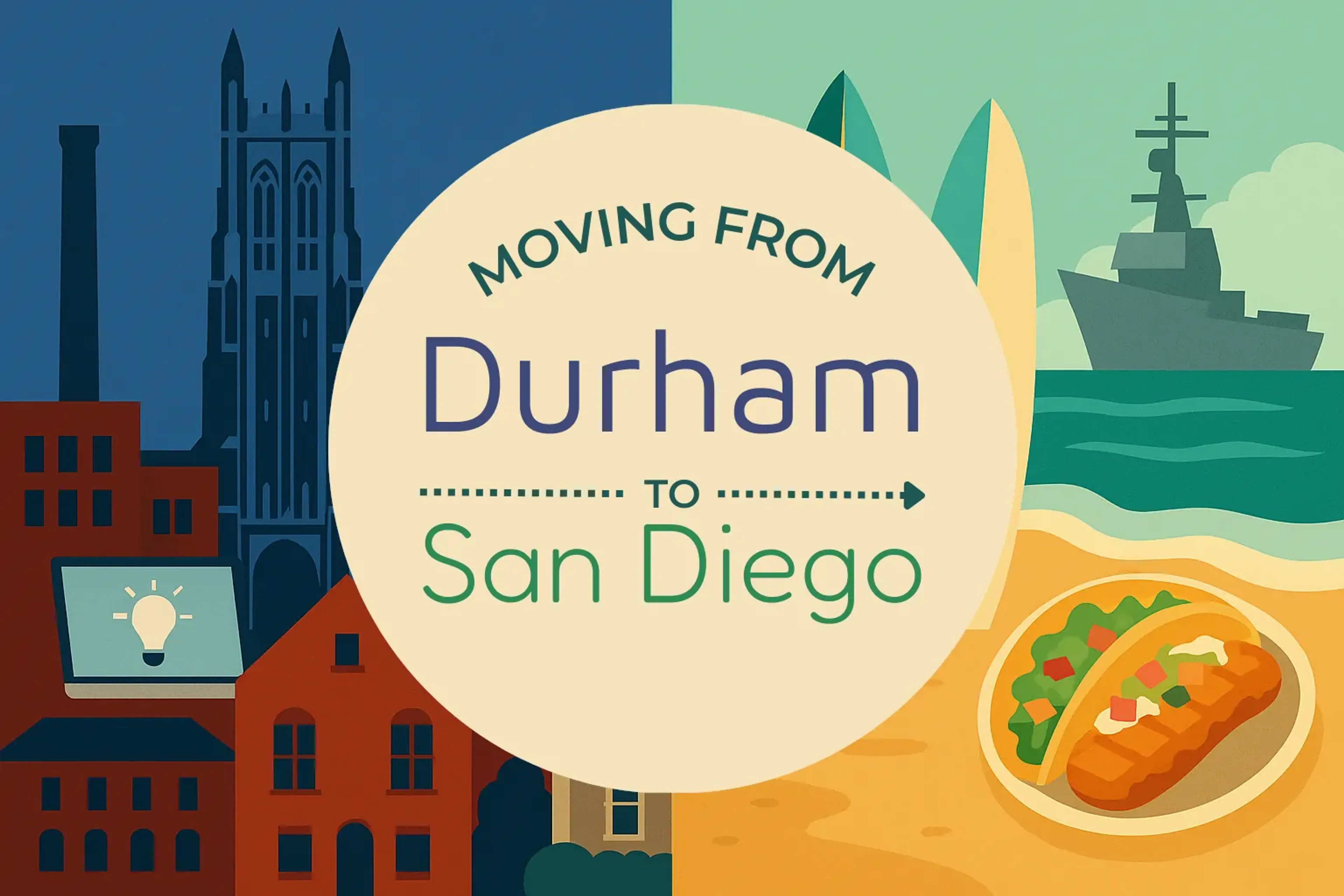Side-by-side comparison of Durham to San Diego moving companies