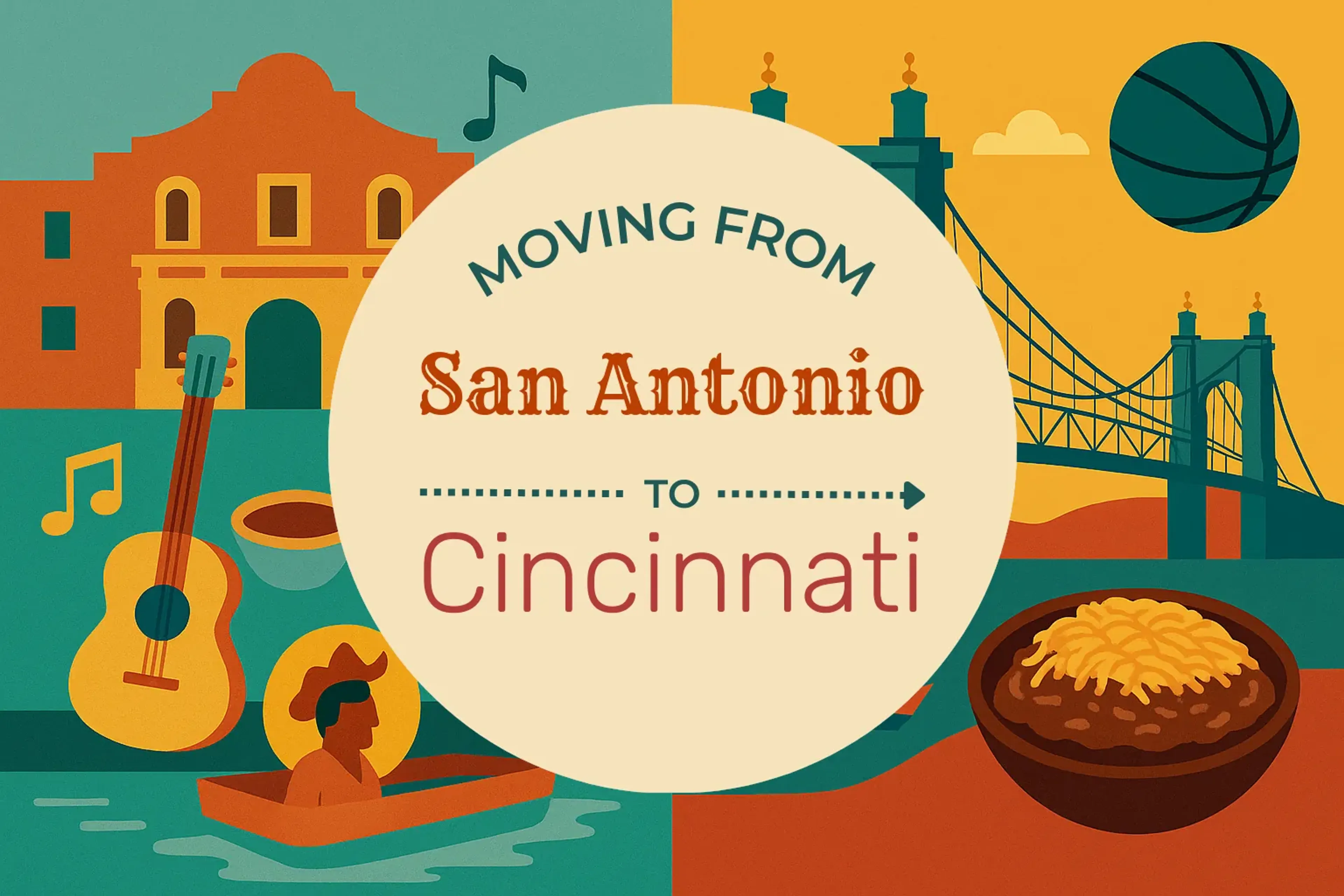 Side-by-side comparison of San Antonio to Cincinnati moving companies