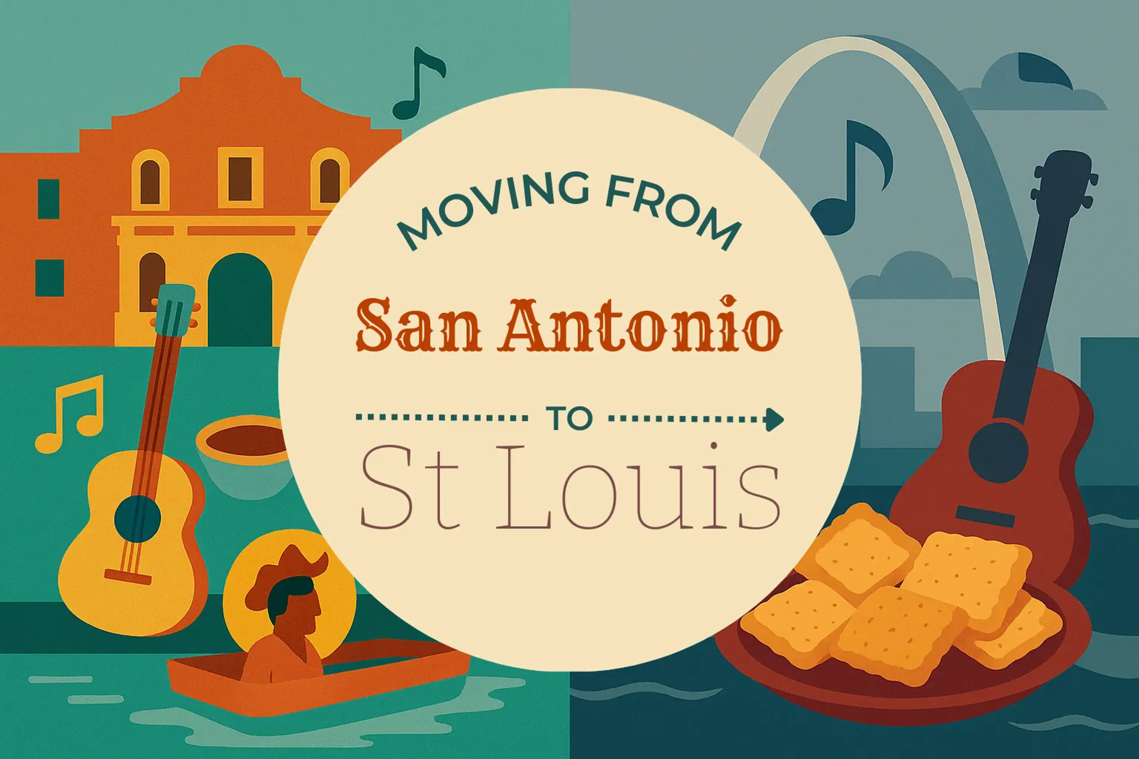Side-by-side comparison of San Antonio to St. Louis moving companies
