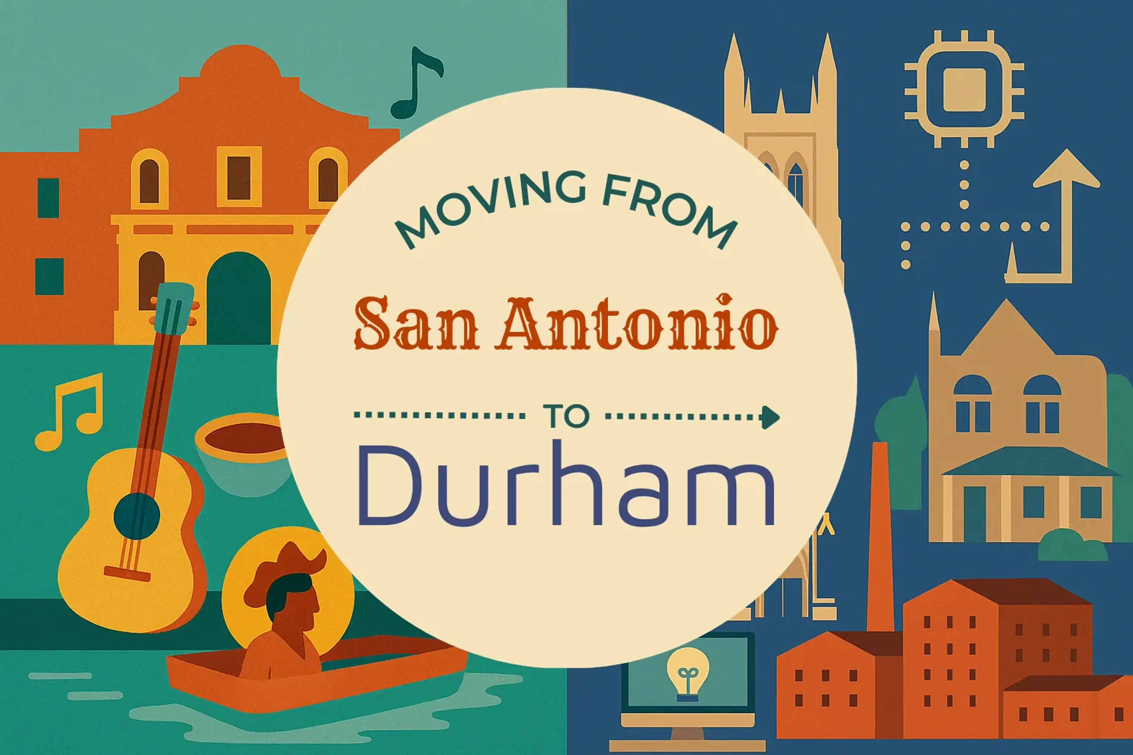 Side-by-side comparison of San Antonio to Durham moving companies