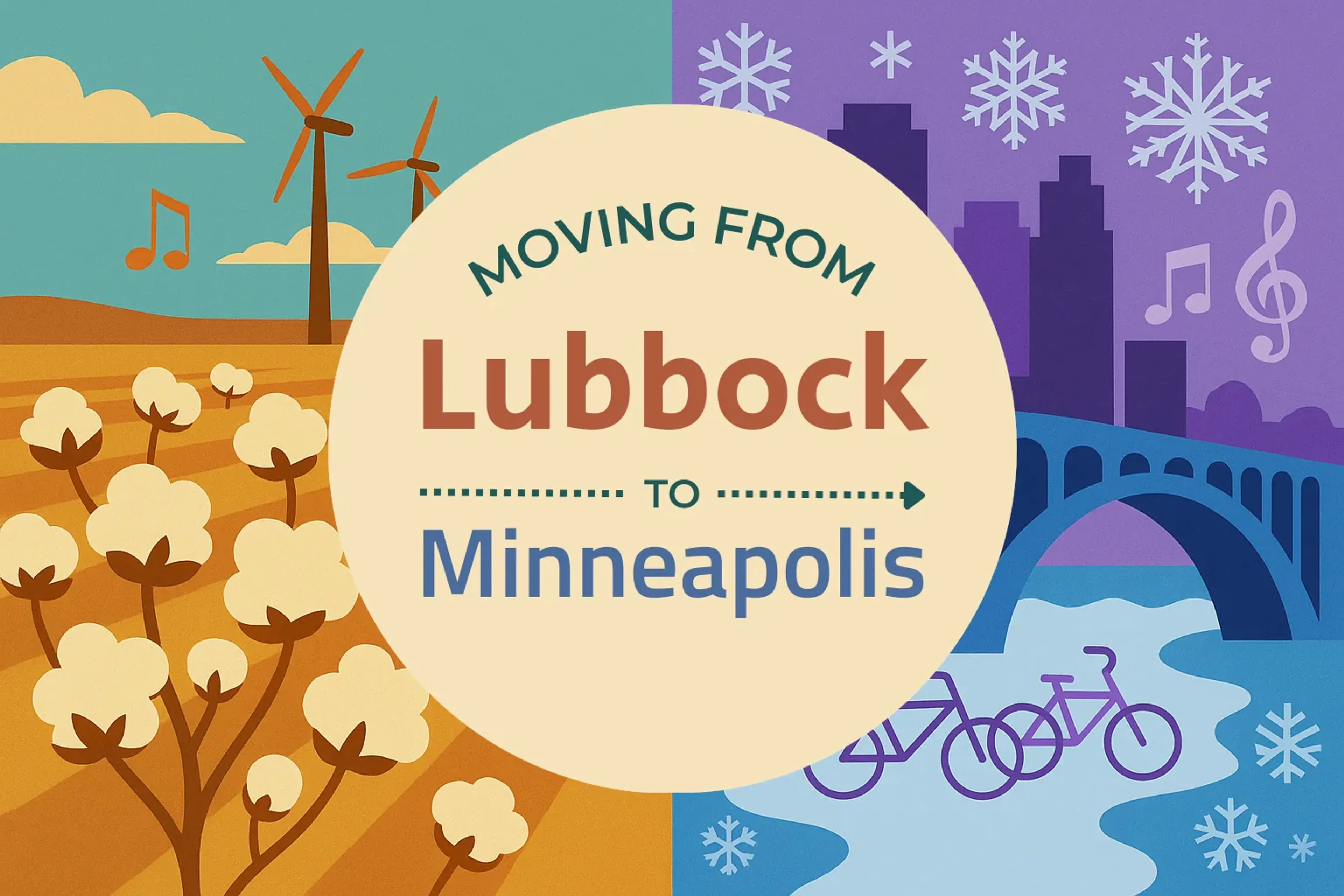 Side-by-side comparison of Lubbock to Minneapolis moving companies