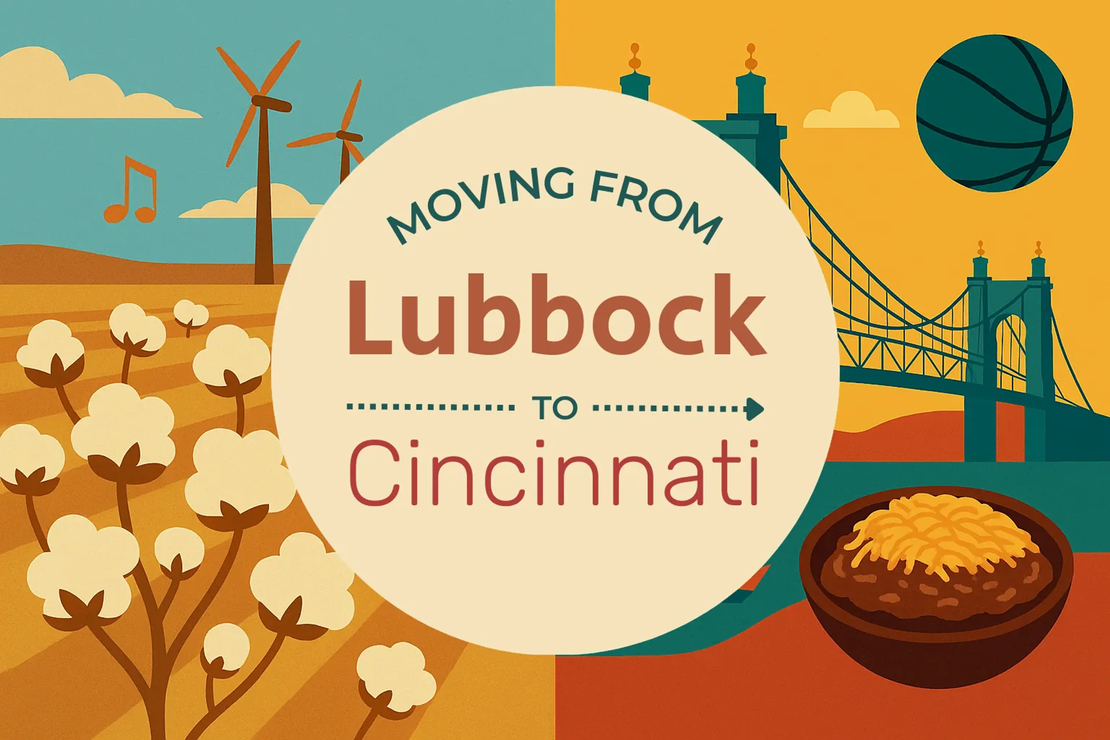 Side-by-side comparison of Lubbock to Cincinnati moving companies