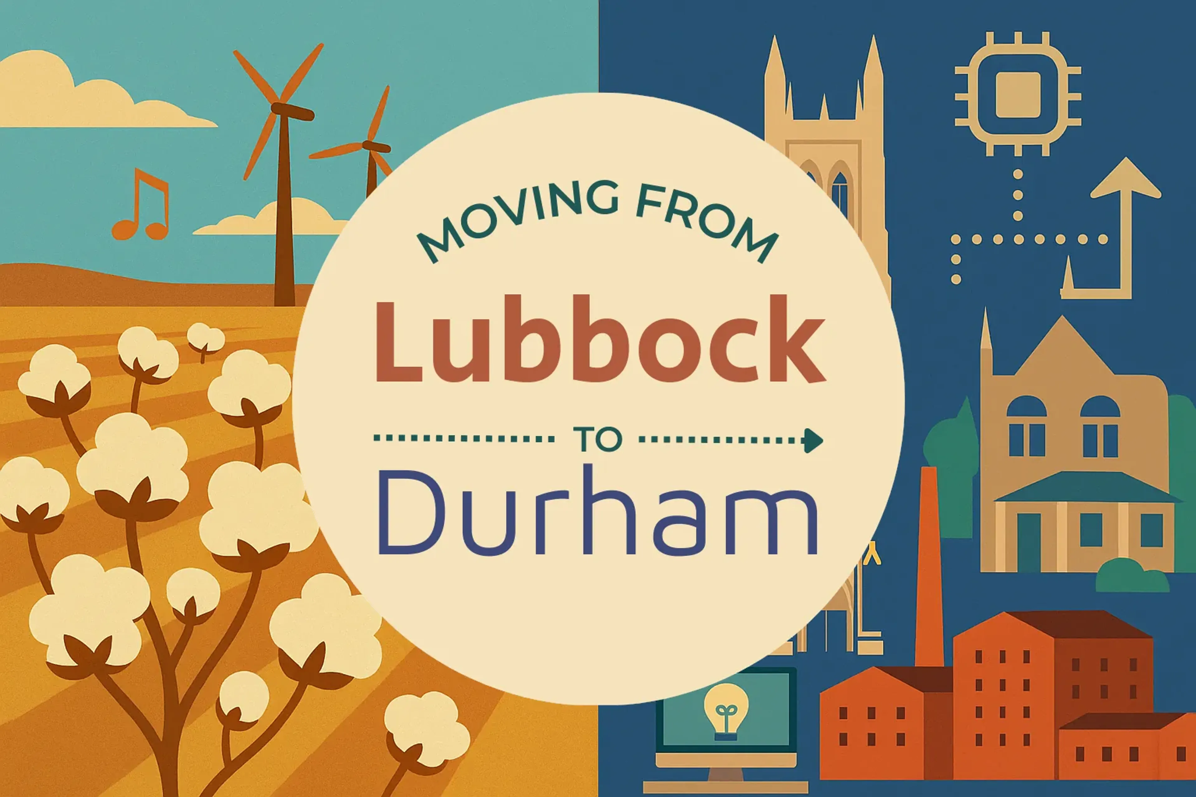 Side-by-side comparison of Lubbock to Durham moving companies