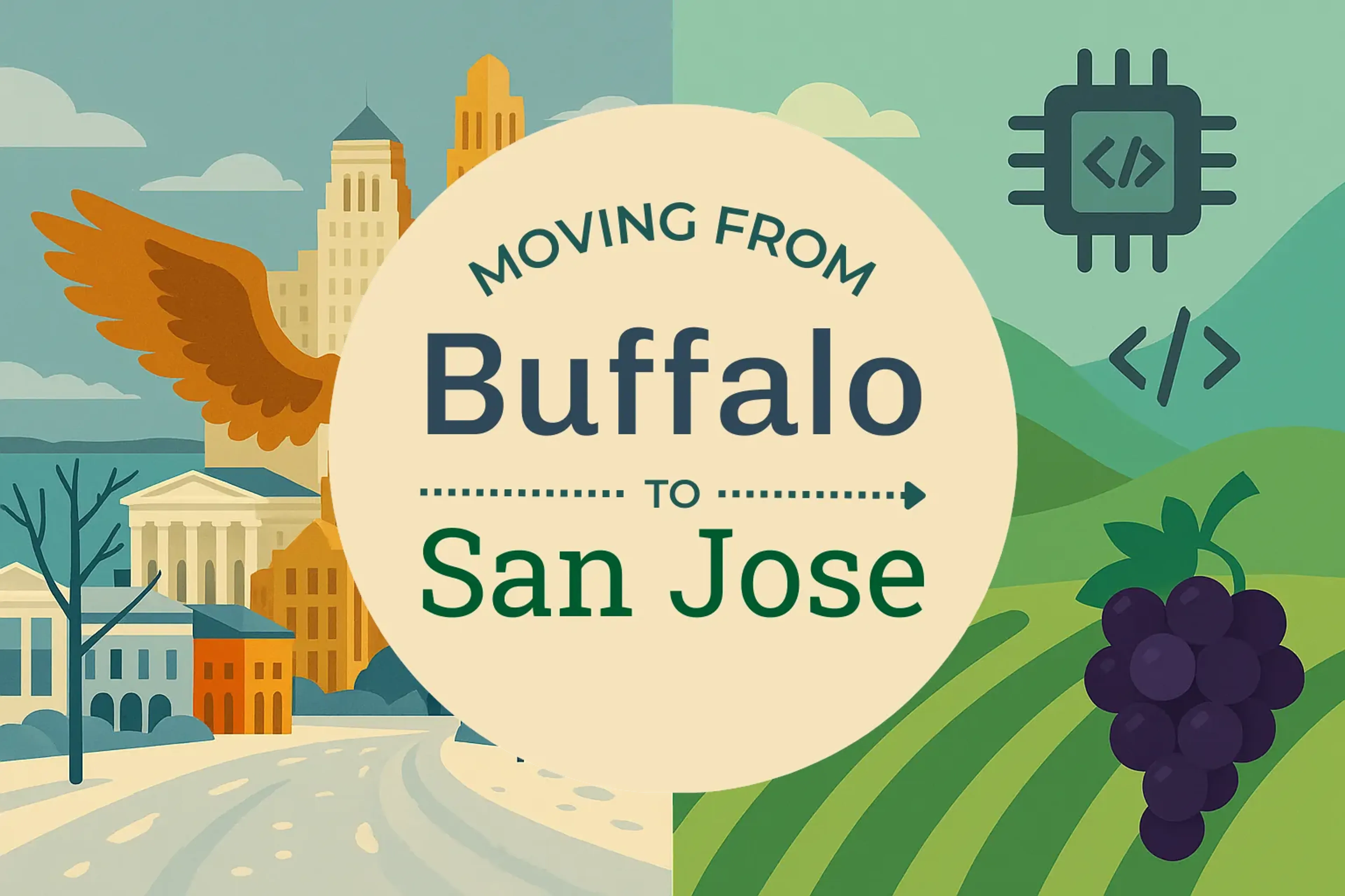 Side-by-side comparison of Buffalo to San Jose moving companies