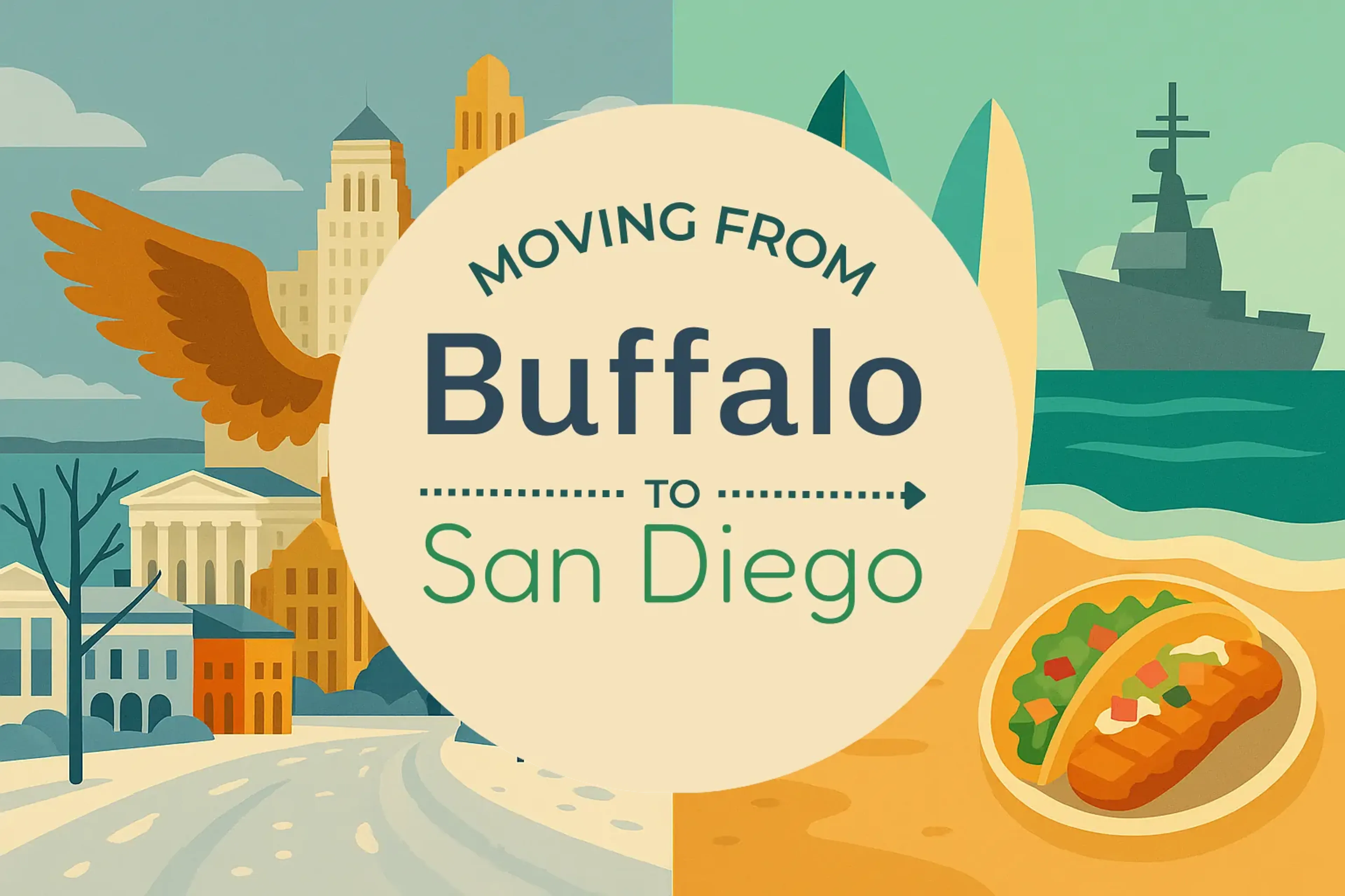 Side-by-side comparison of Buffalo to San Diego moving companies