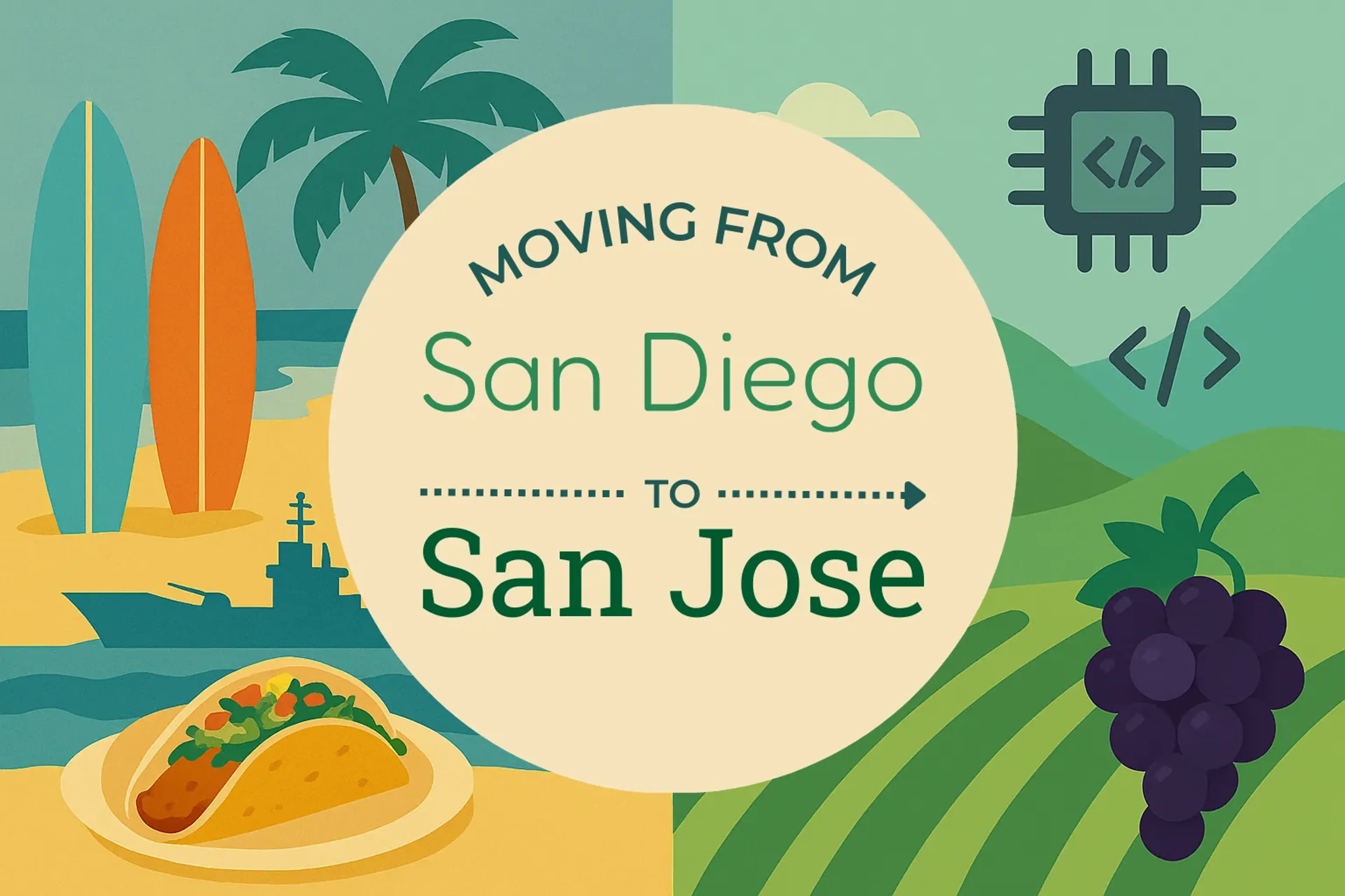 Side-by-side comparison of San Diego to San Jose moving companies