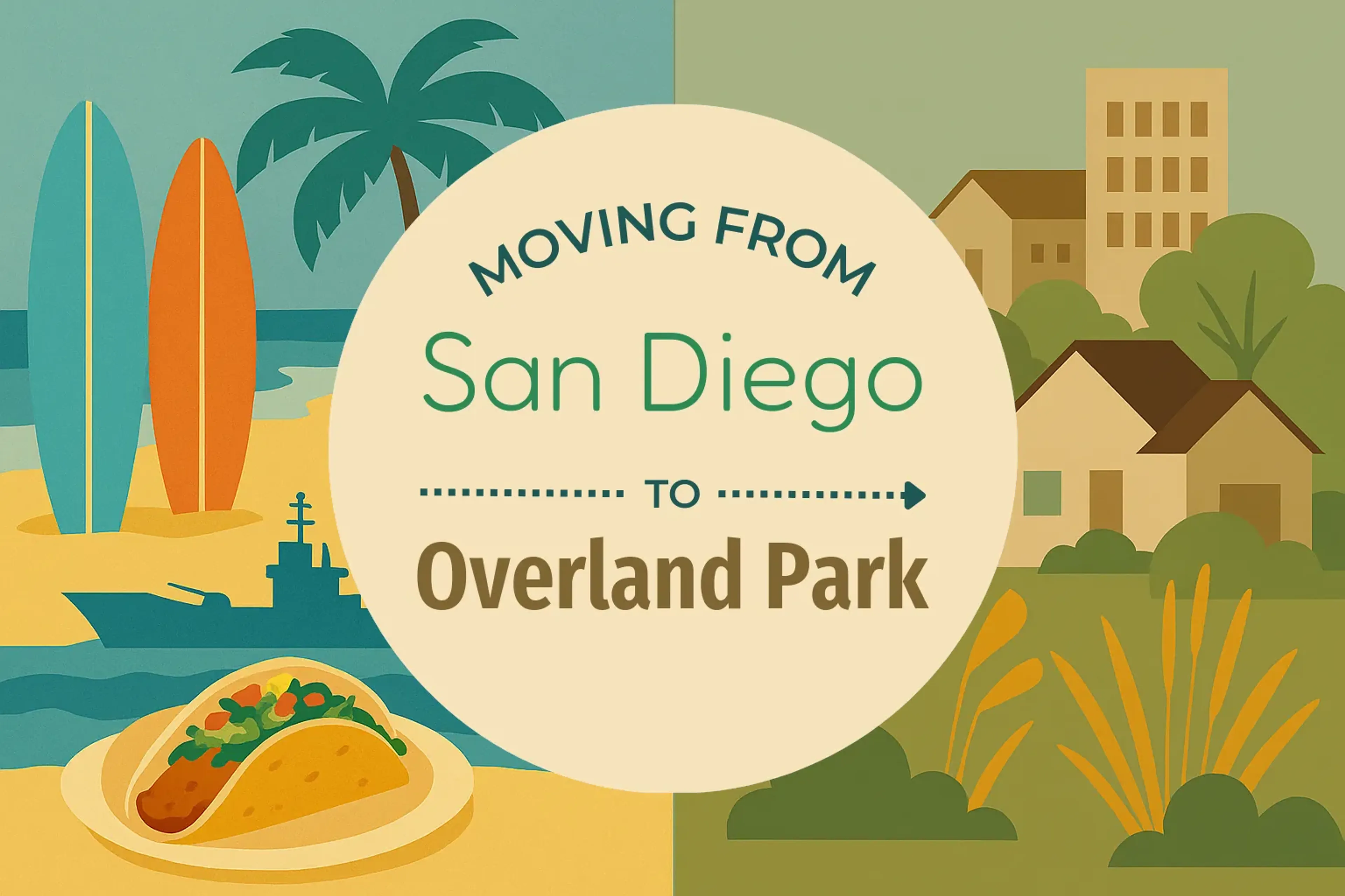 Side-by-side comparison of San Diego to Overland Park moving companies