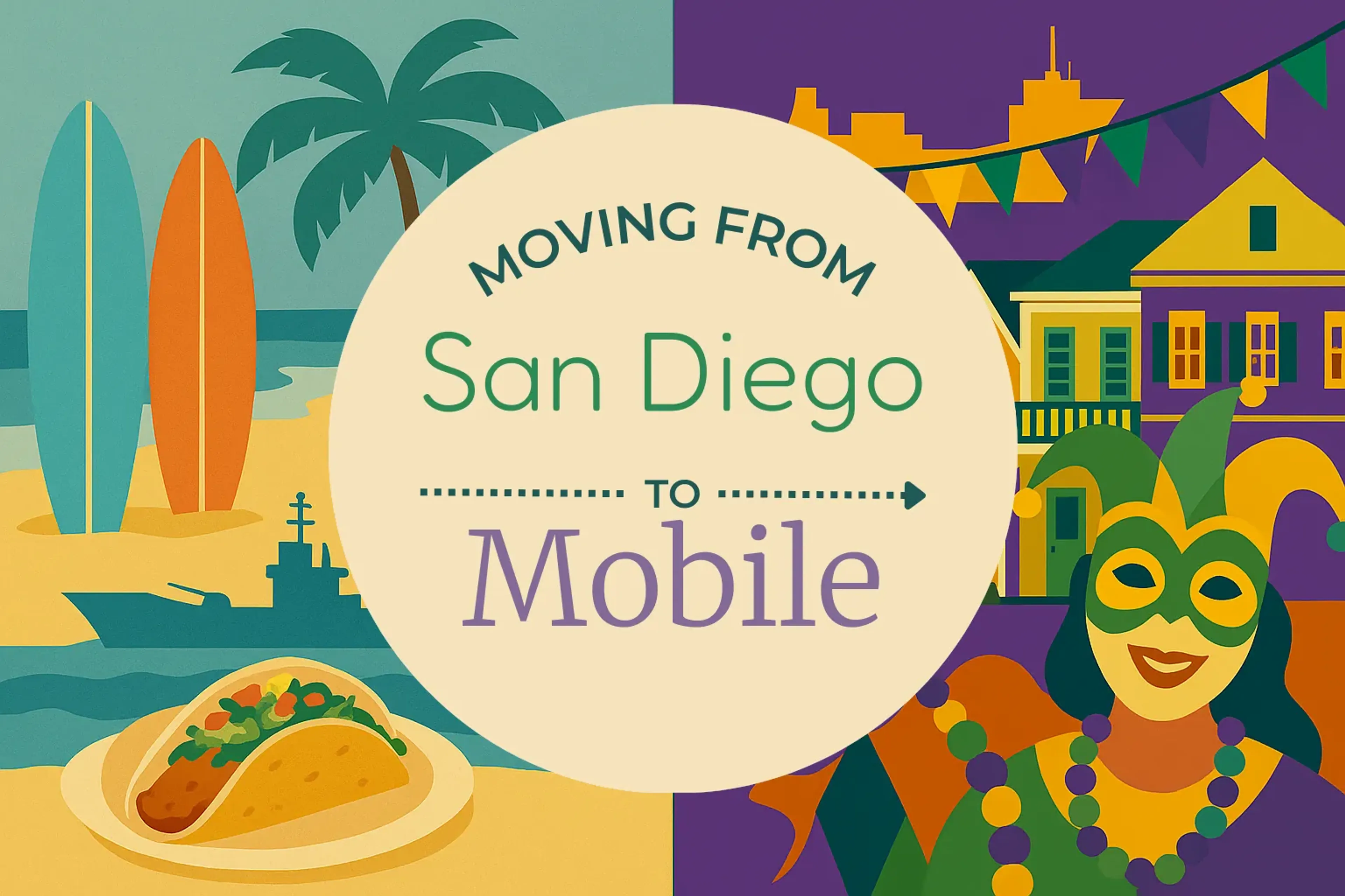 Side-by-side comparison of San Diego to Mobile moving companies
