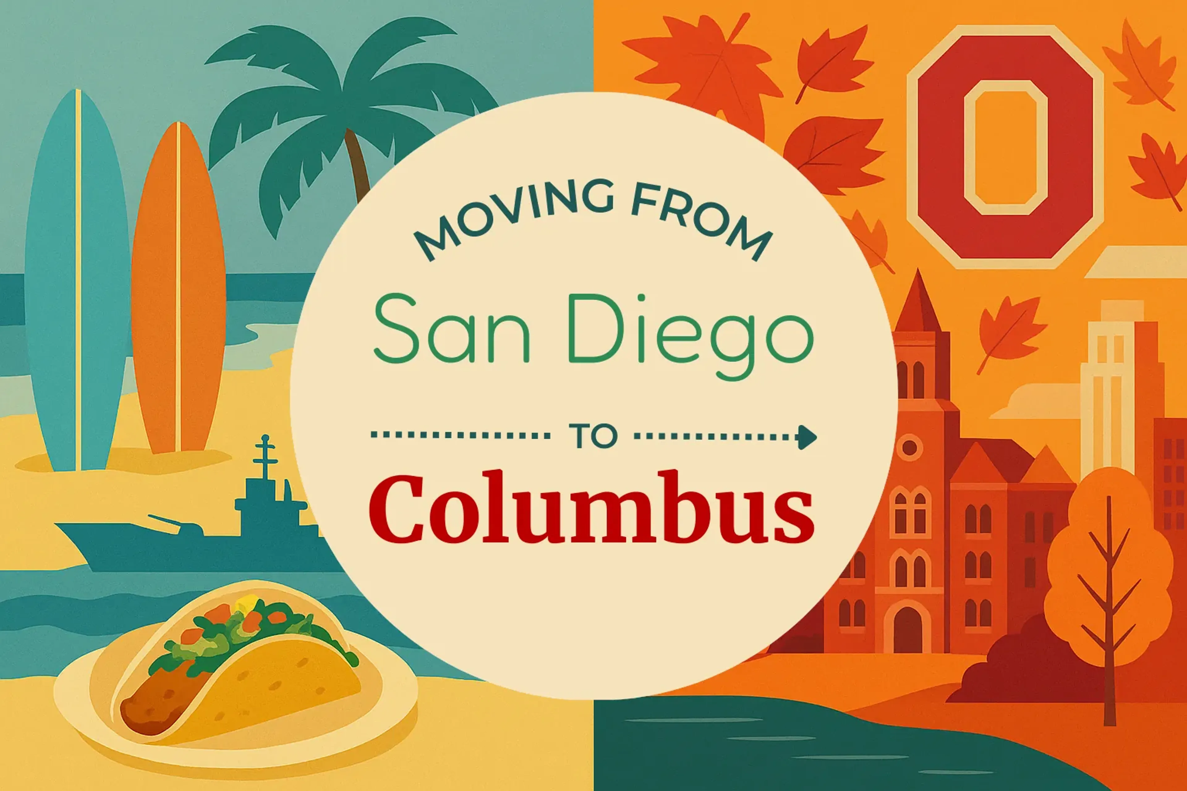 Side-by-side comparison of San Diego to Columbus moving companies