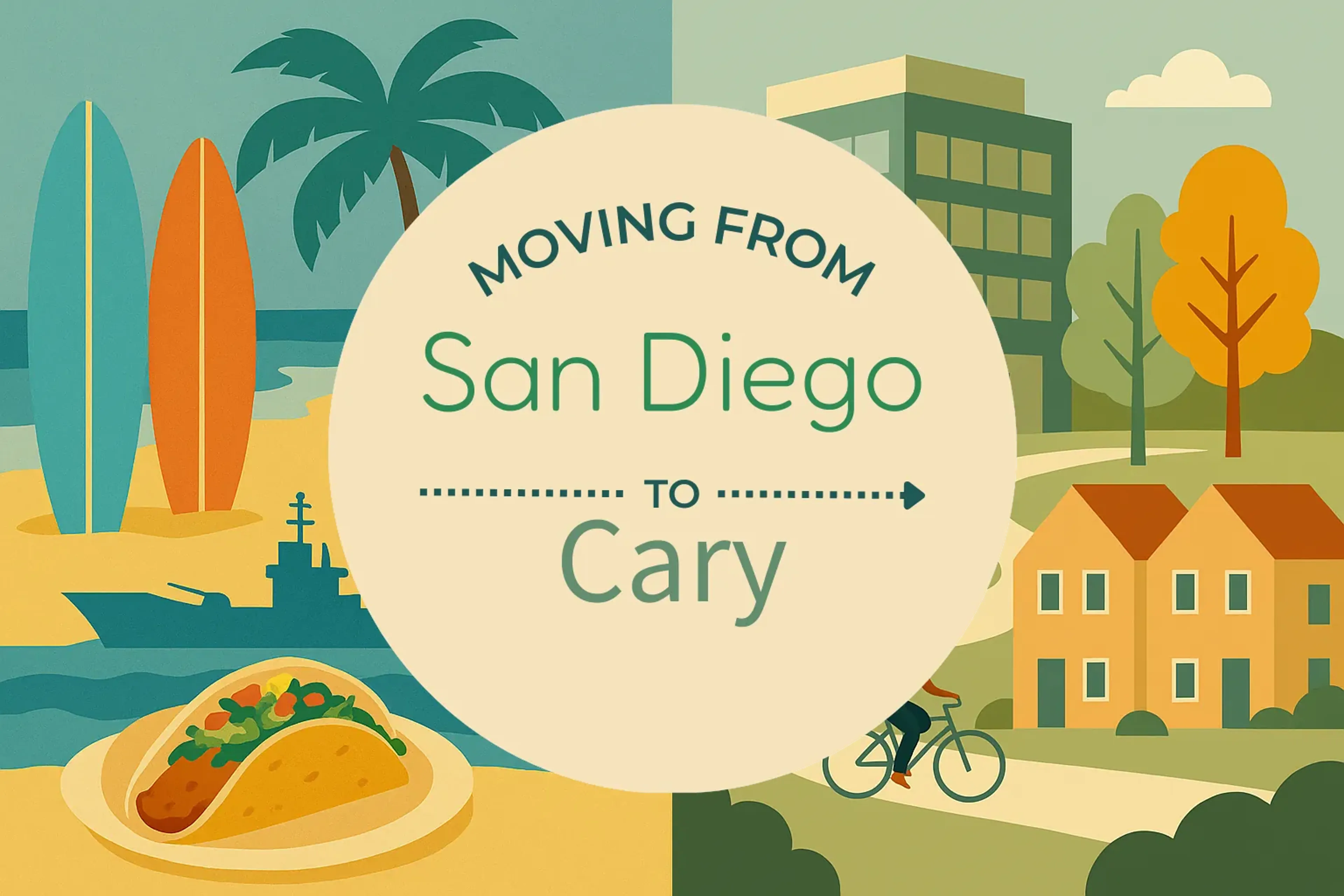 Side-by-side comparison of San Diego to Cary moving companies