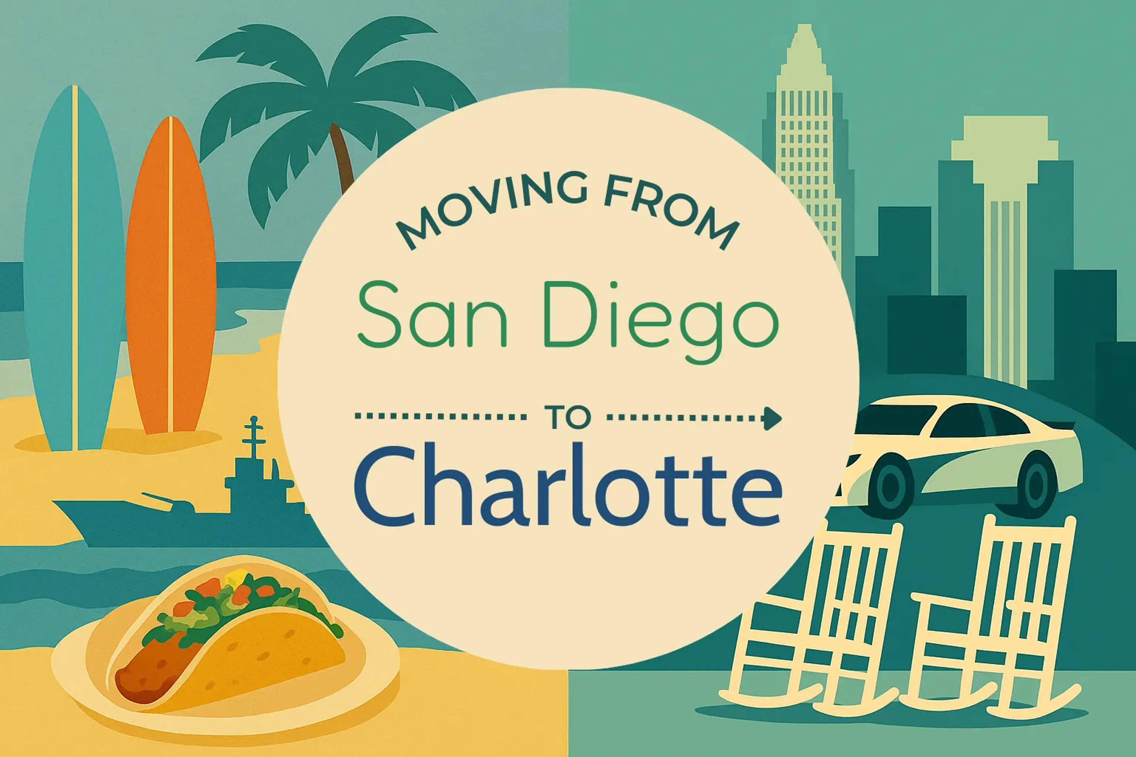 Side-by-side comparison of San Diego to Charlotte moving companies