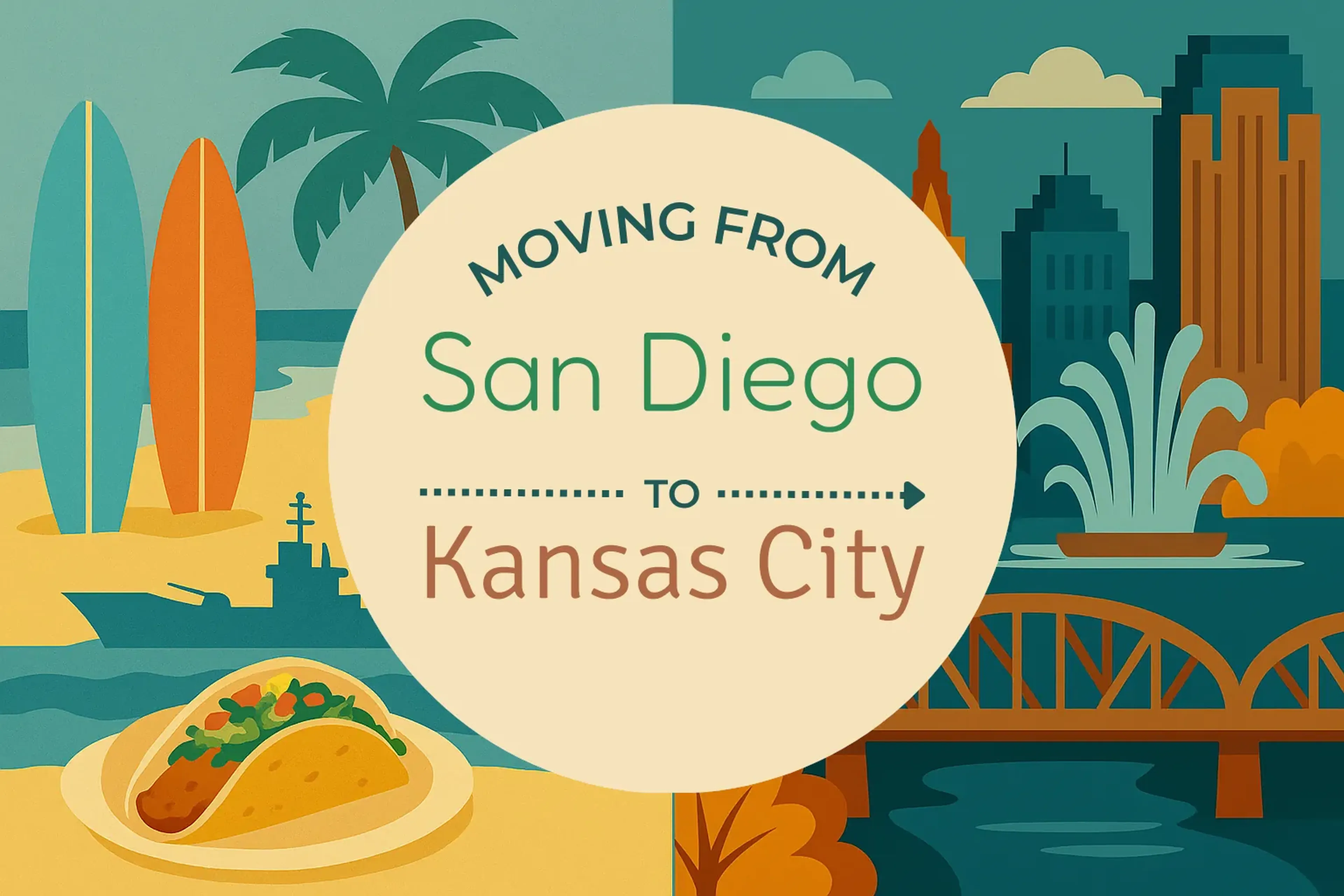 Side-by-side comparison of San Diego to Kansas City moving companies