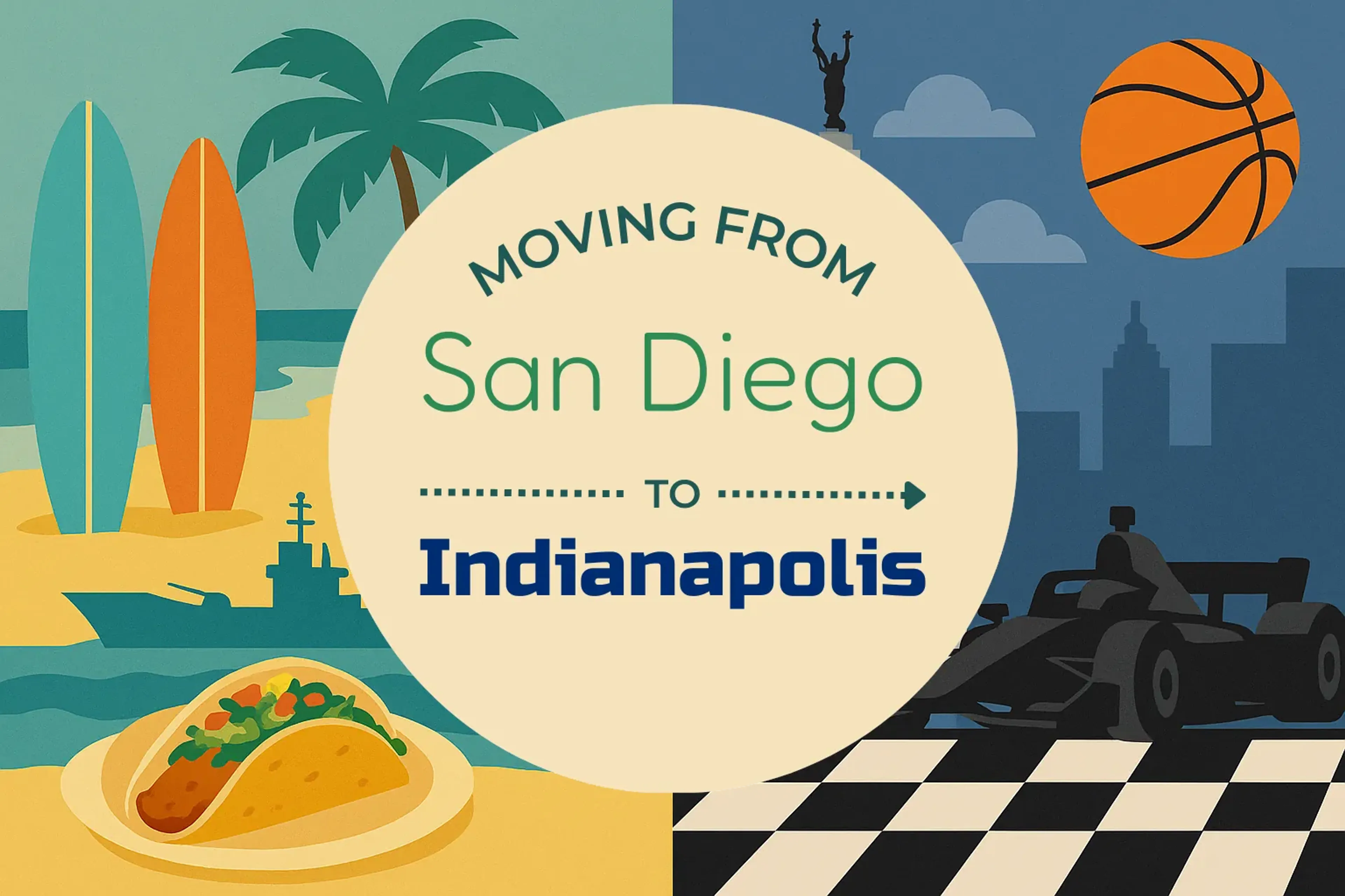 Side-by-side comparison of San Diego to Indianapolis moving companies