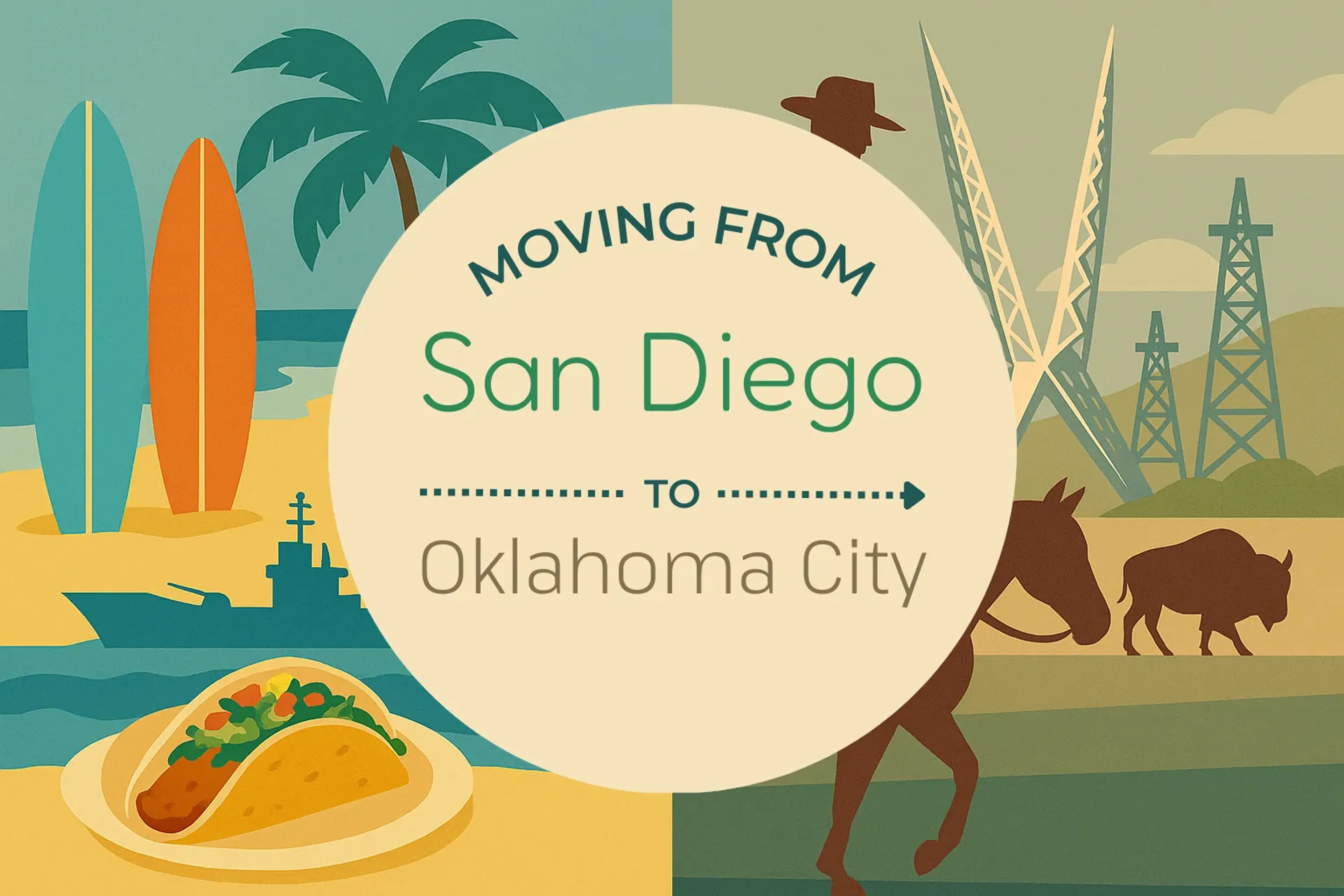 Side-by-side comparison of San Diego to Oklahoma City moving companies