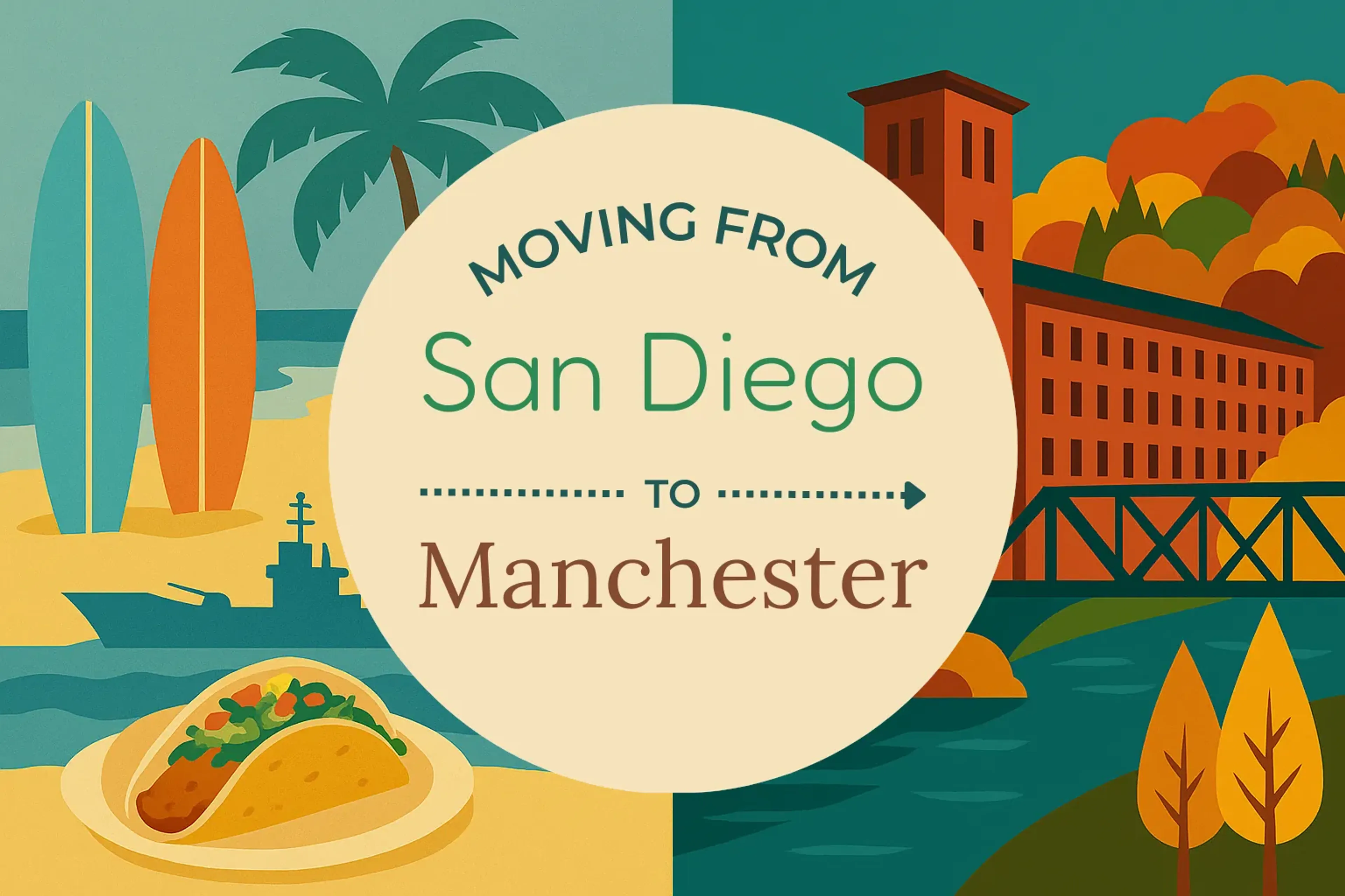 Side-by-side comparison of San Diego to Manchester moving companies