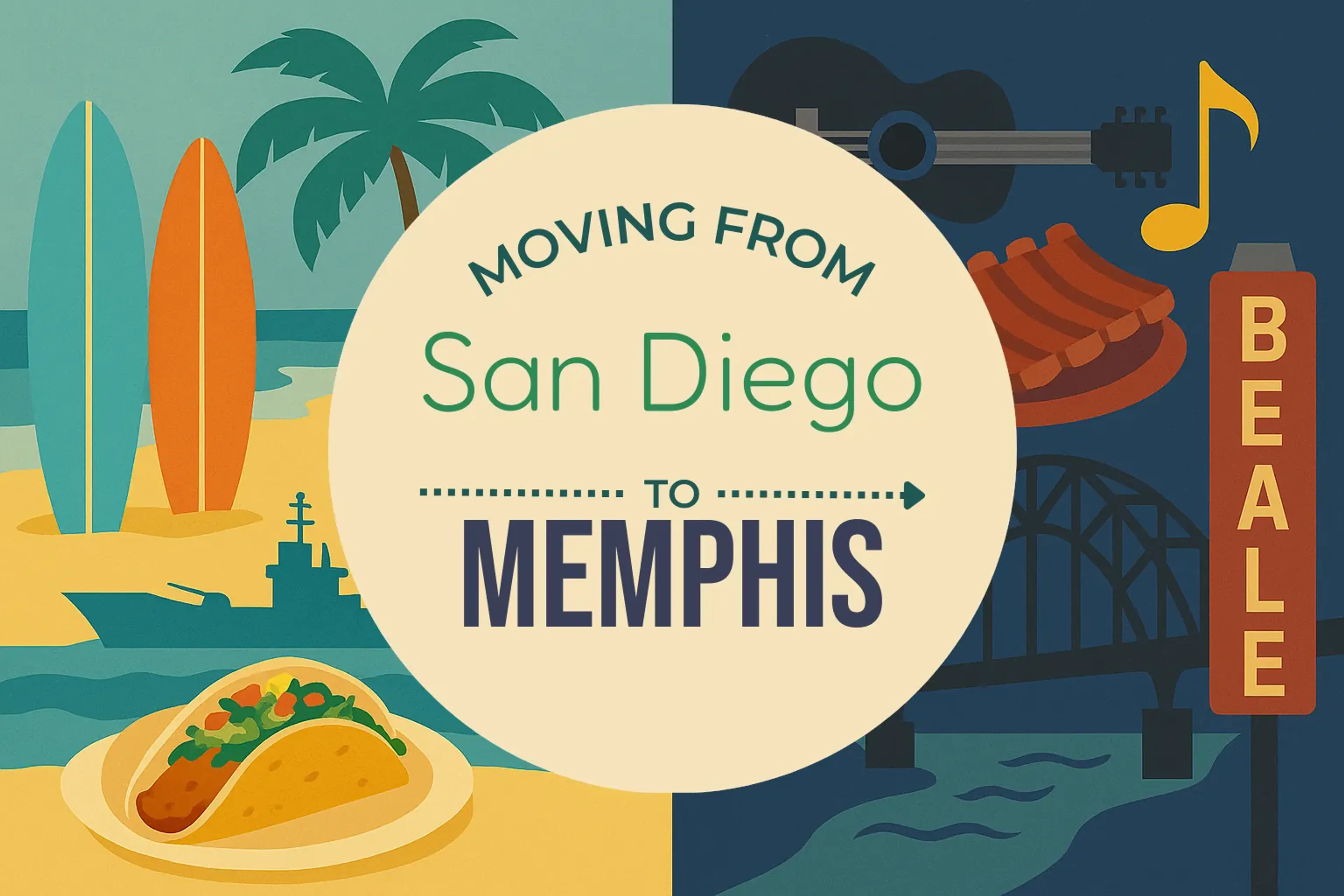 Side-by-side comparison of San Diego to Memphis moving companies