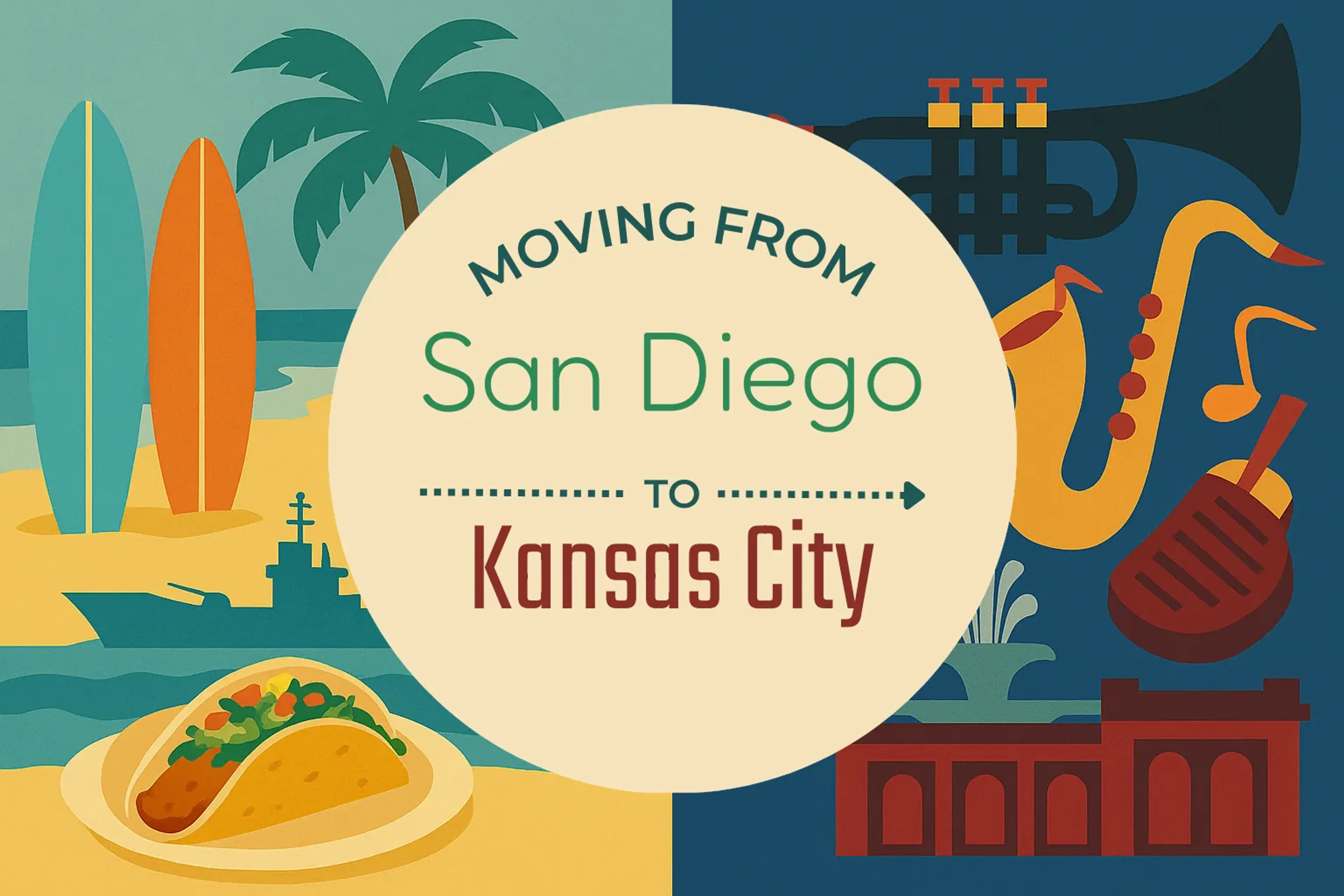 Side-by-side comparison of San Diego to Kansas City moving companies