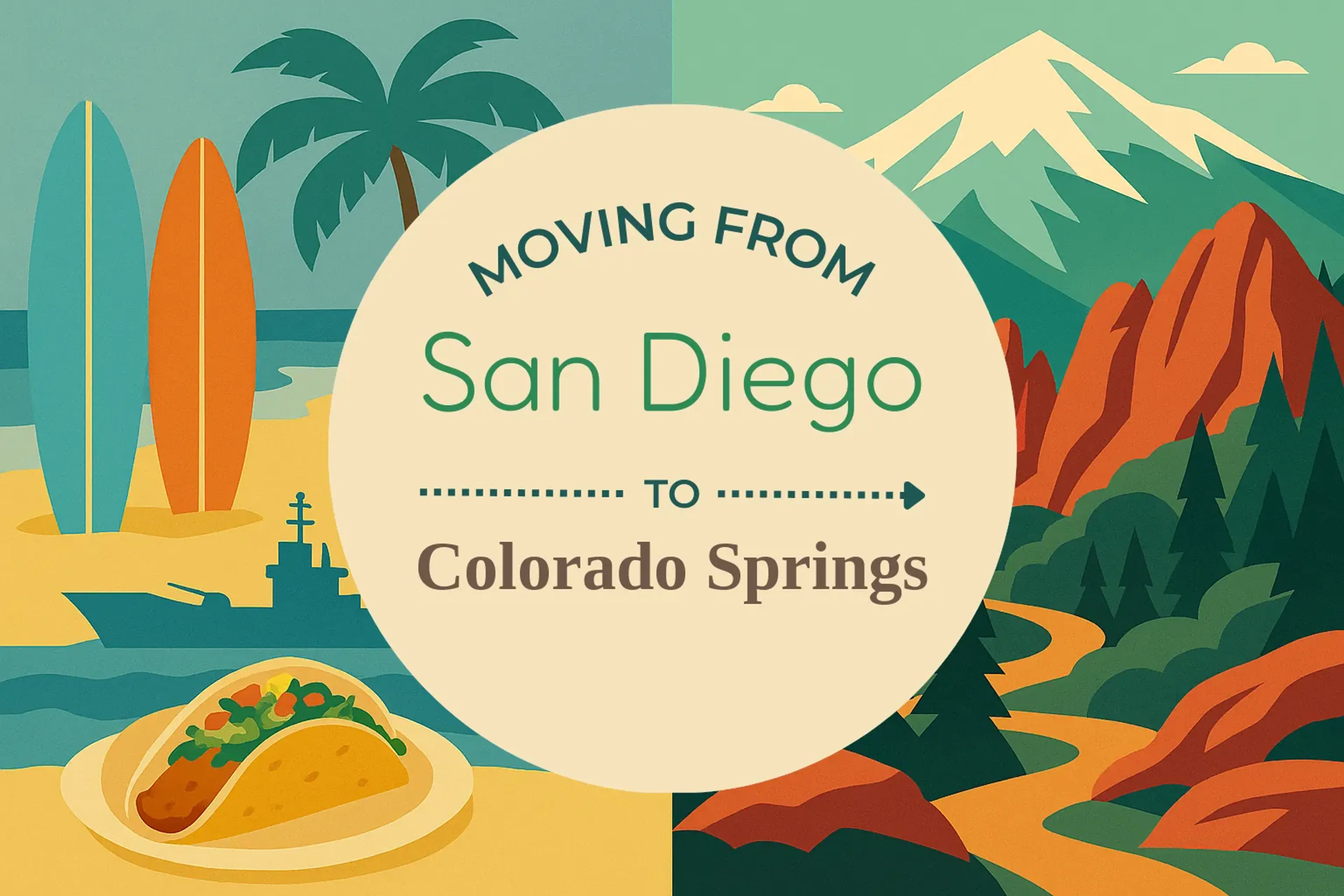 Side-by-side comparison of San Diego to Colorado Springs moving companies