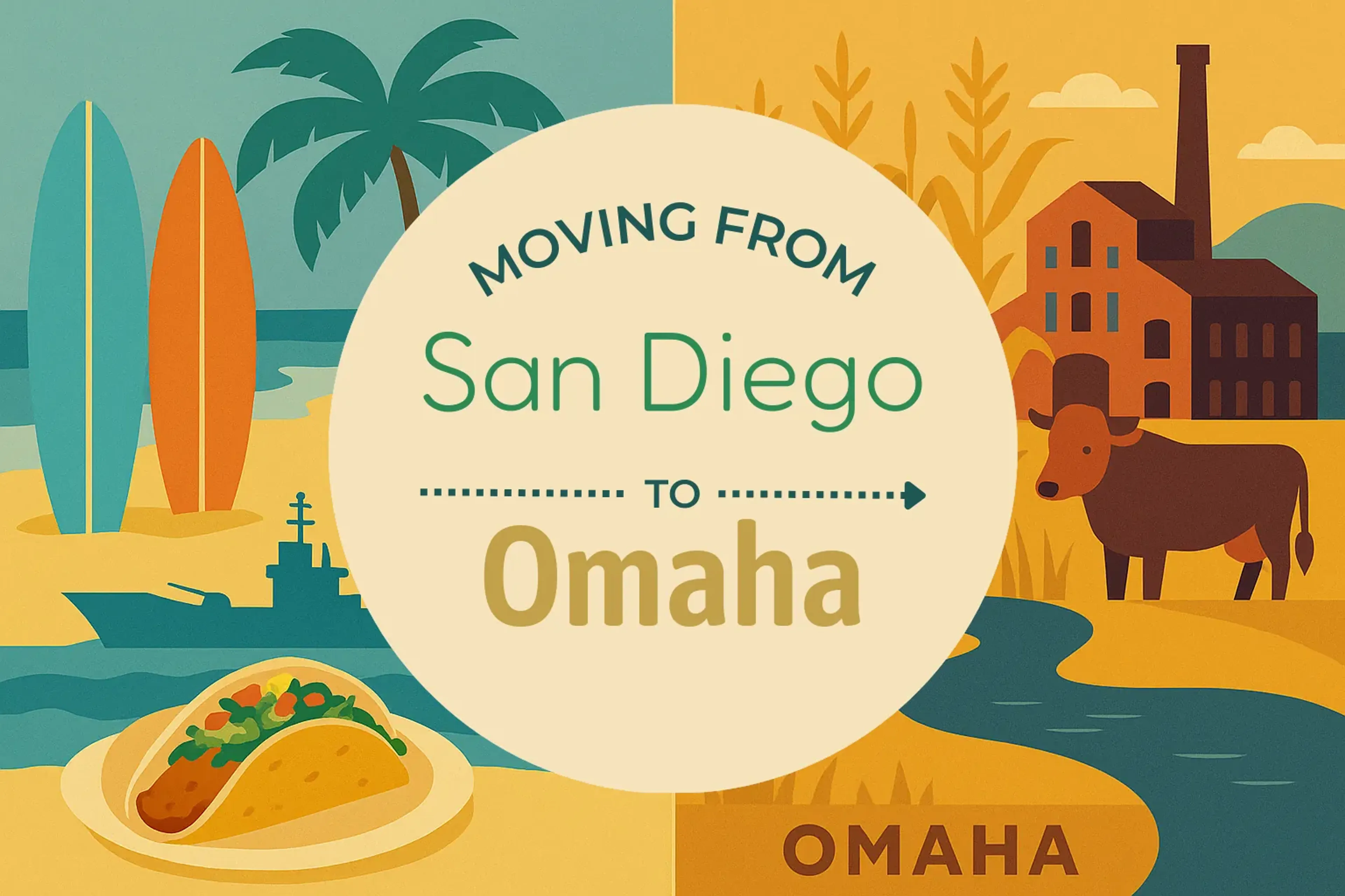 Side-by-side comparison of San Diego to Omaha moving companies