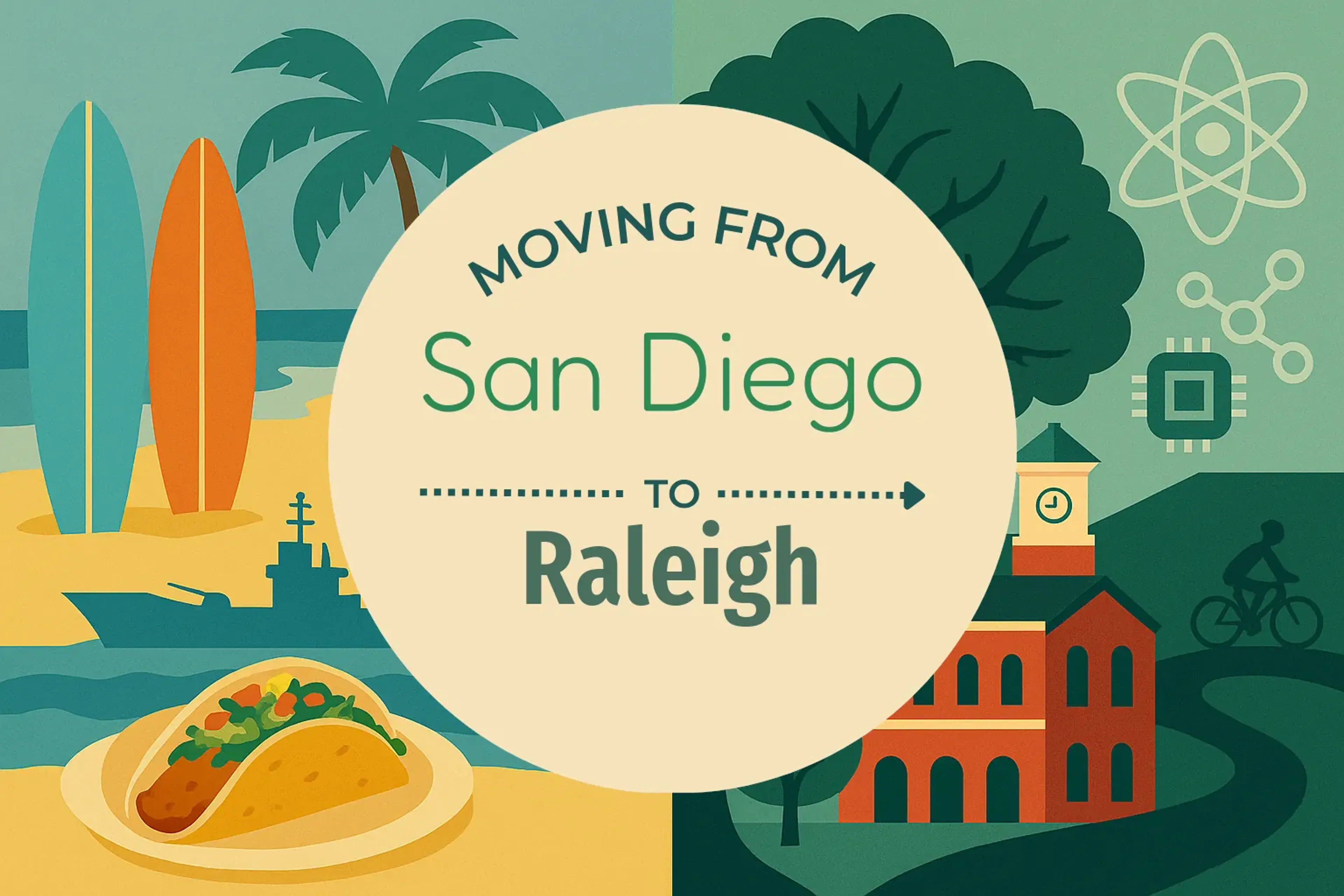 Side-by-side comparison of San Diego to Raleigh moving companies