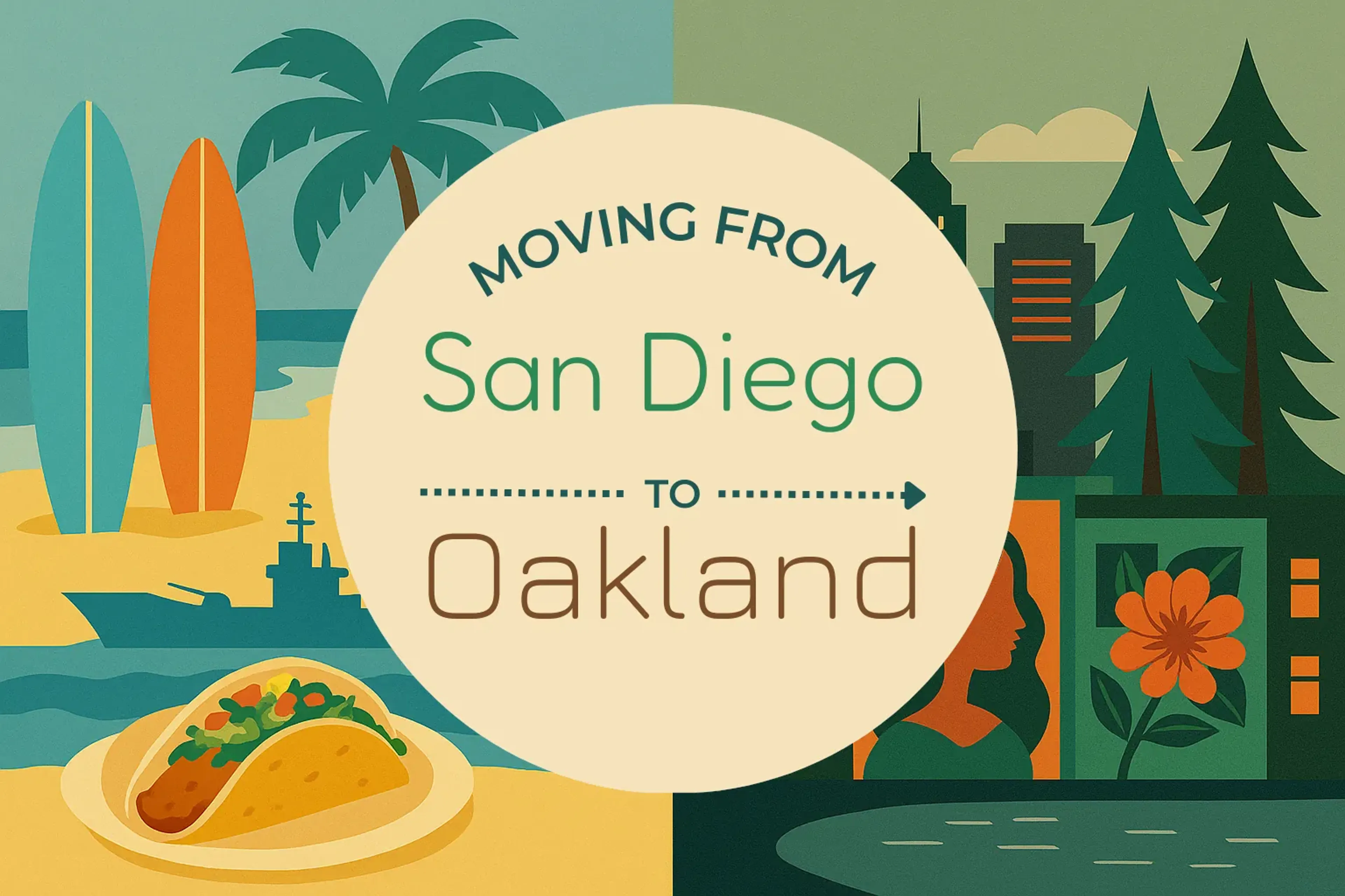 Side-by-side comparison of San Diego to Oakland moving companies