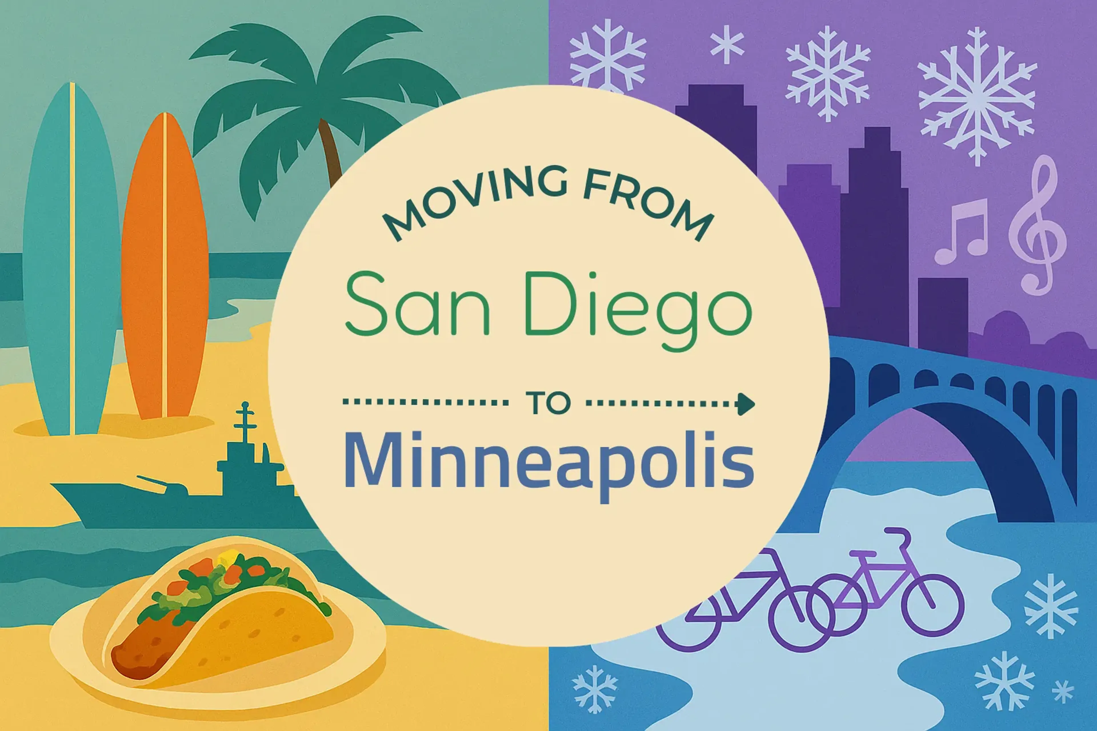 Side-by-side comparison of San Diego to Minneapolis moving companies