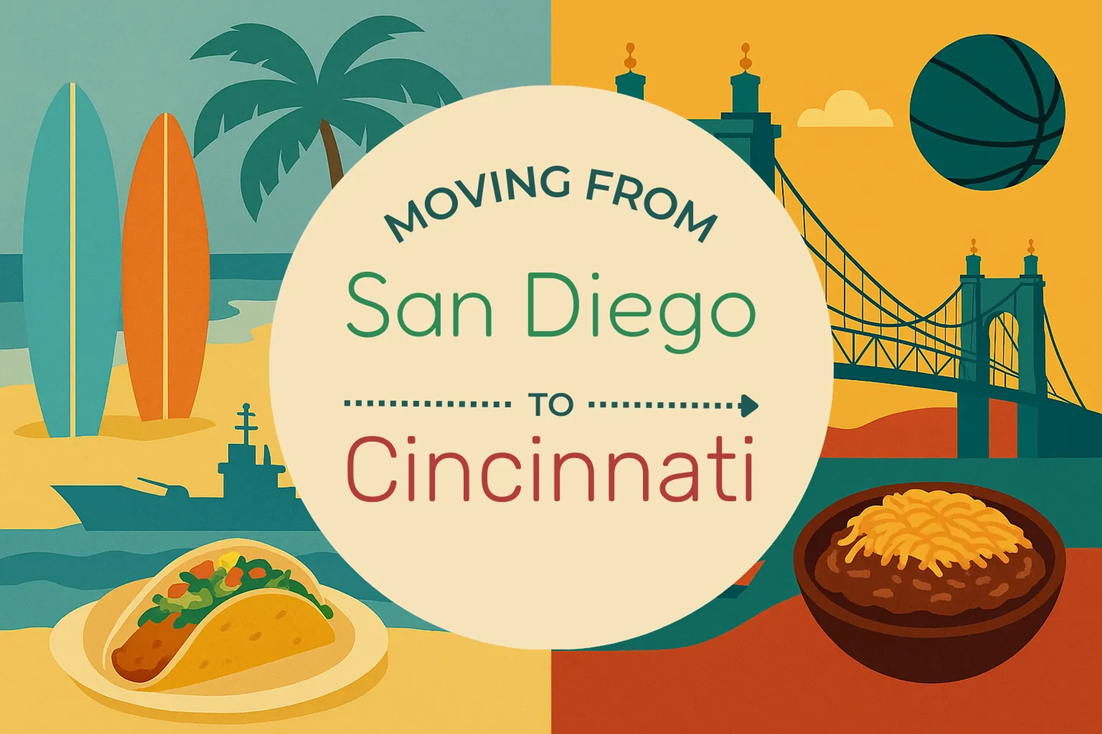 Side-by-side comparison of San Diego to Cincinnati moving companies