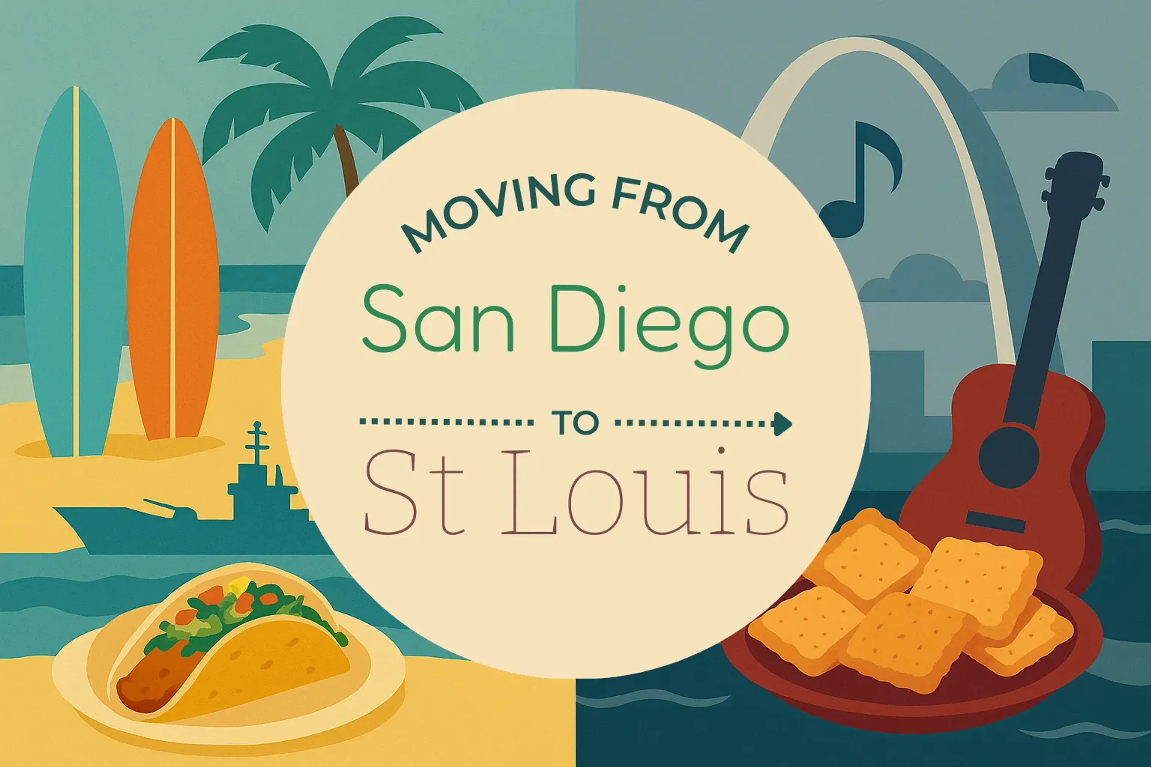Side-by-side comparison of San Diego to St. Louis moving companies