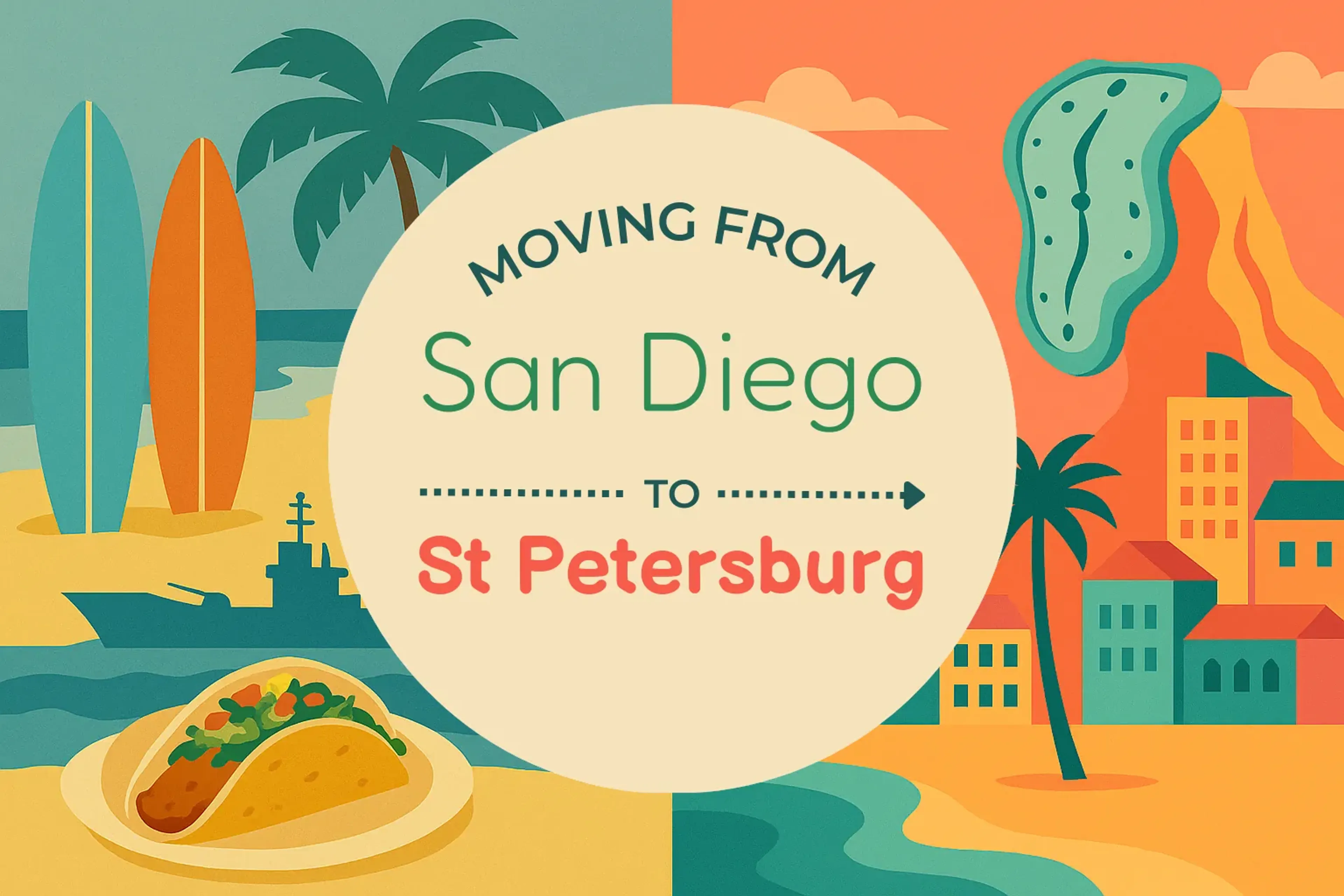 Side-by-side comparison of San Diego to St. Petersburg moving companies