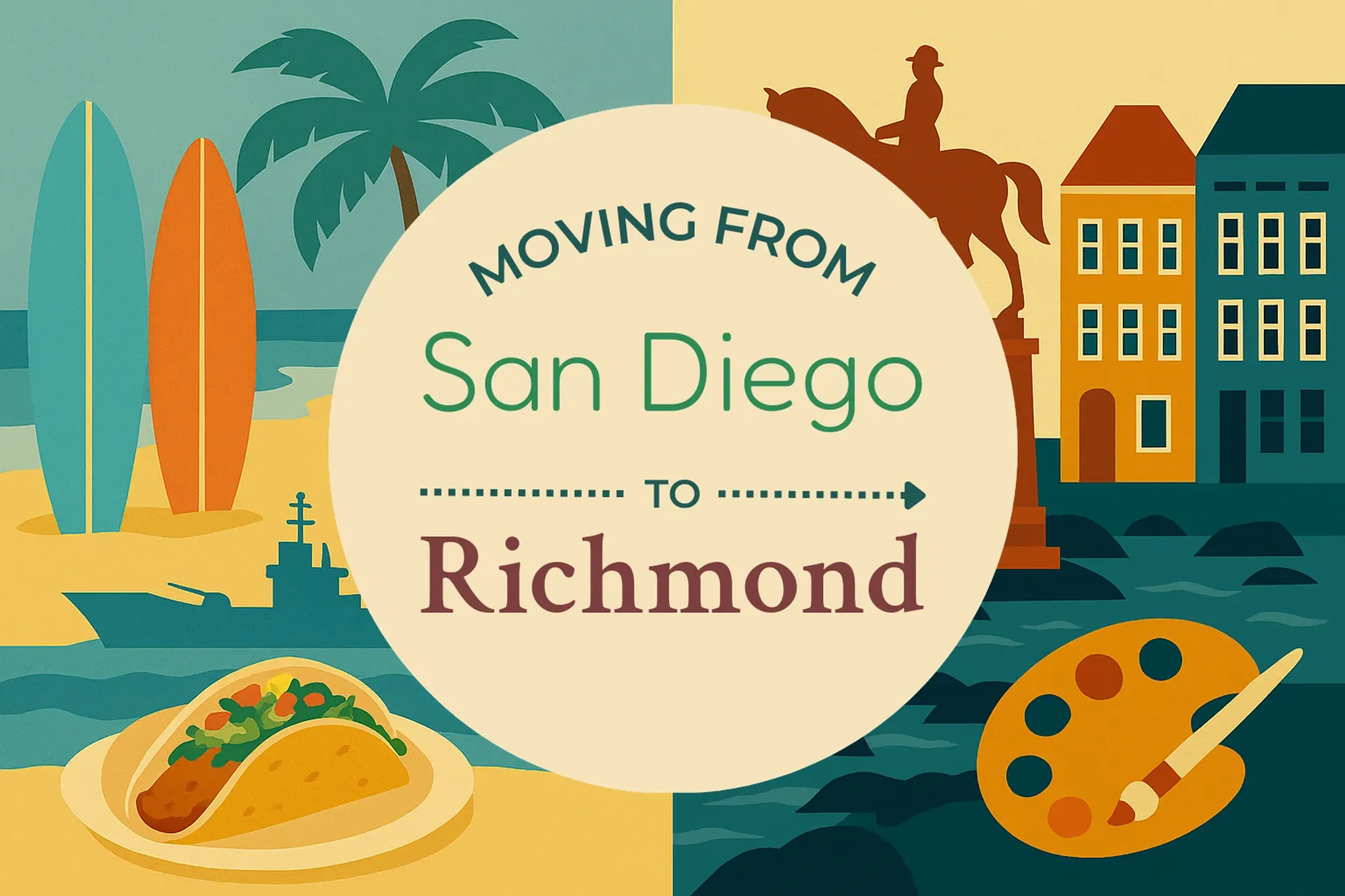 Side-by-side comparison of San Diego to Richmond moving companies