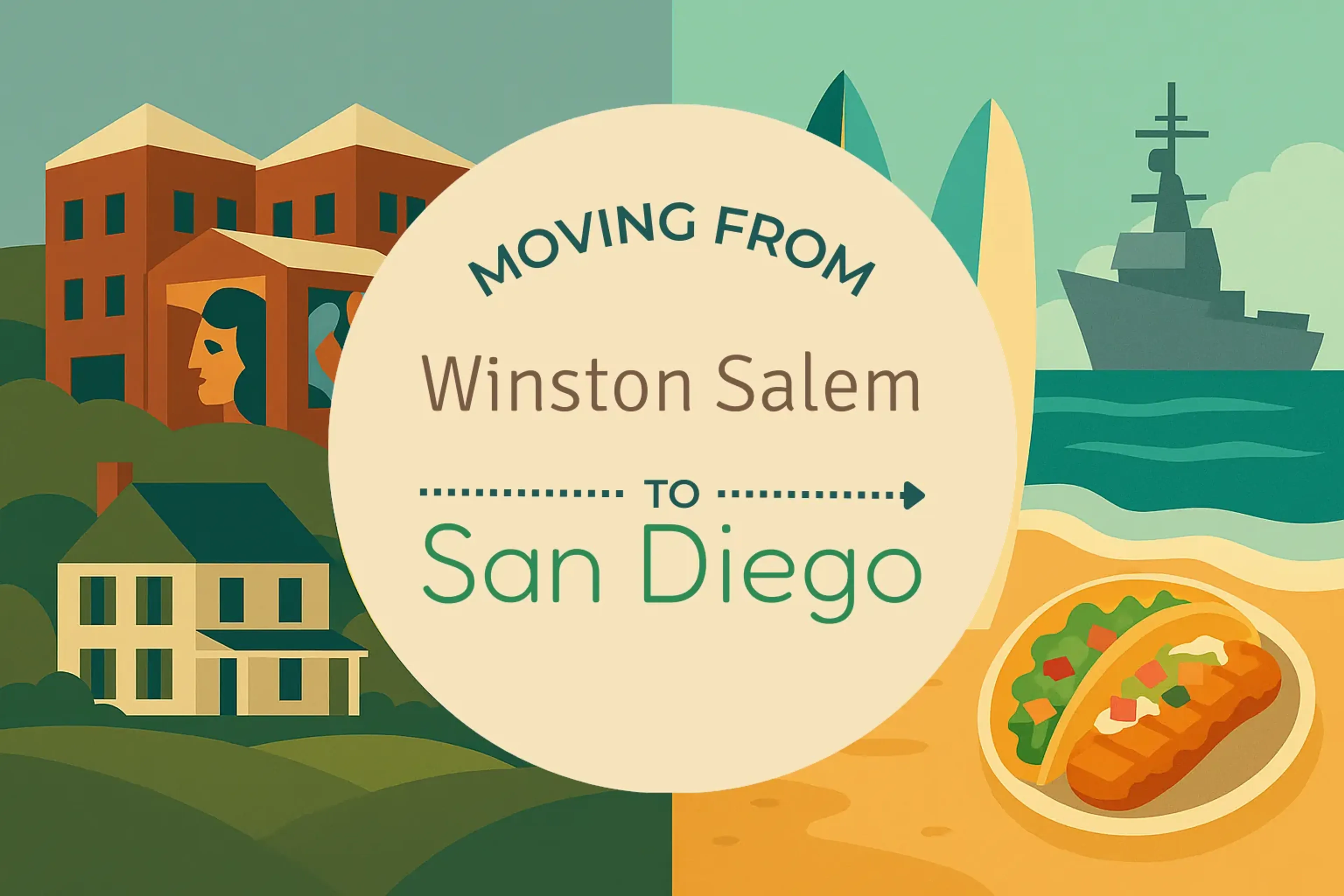 Side-by-side comparison of Winston Salem to San Diego moving companies