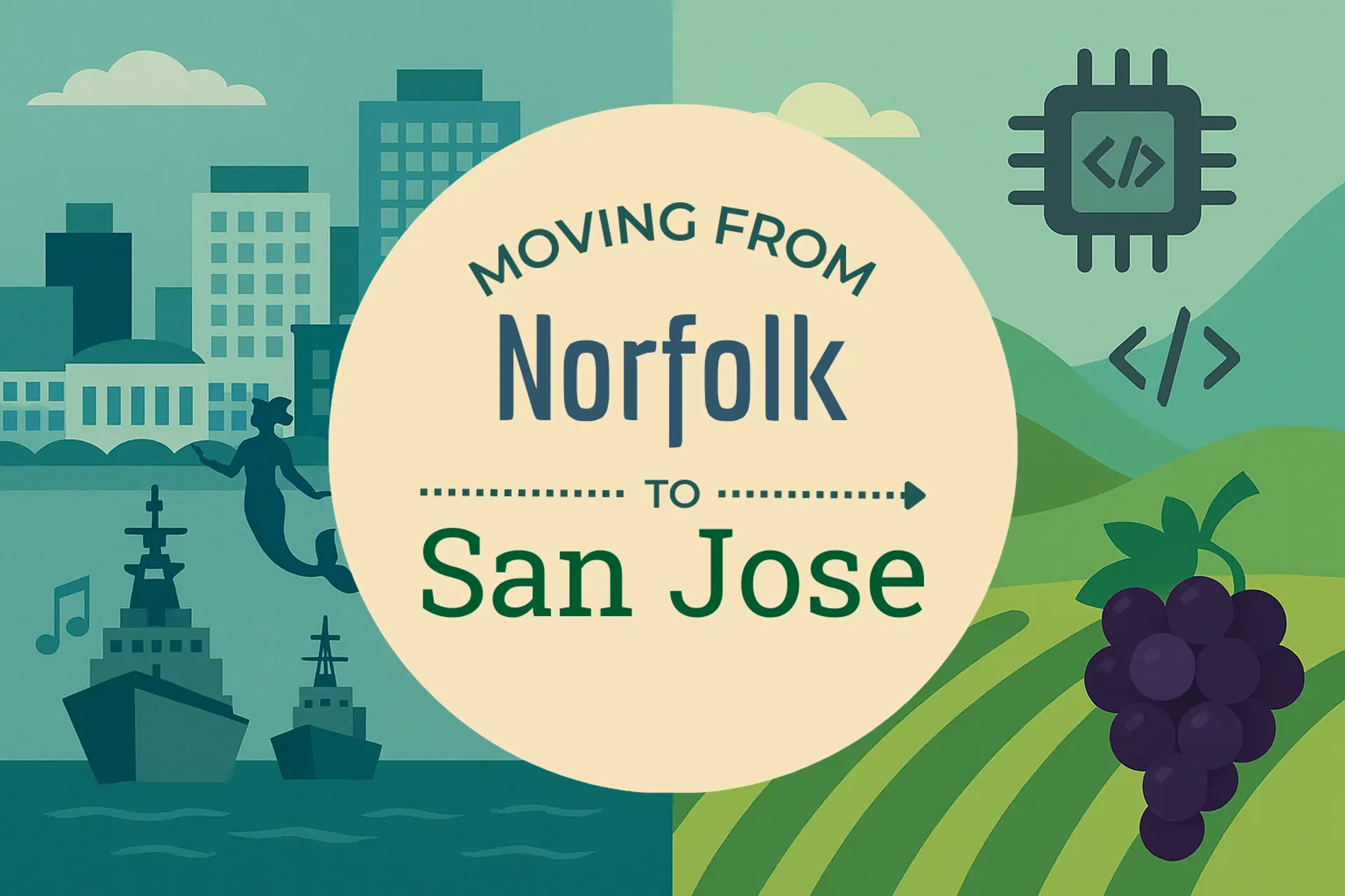 Side-by-side comparison of Norfolk to San Jose moving companies