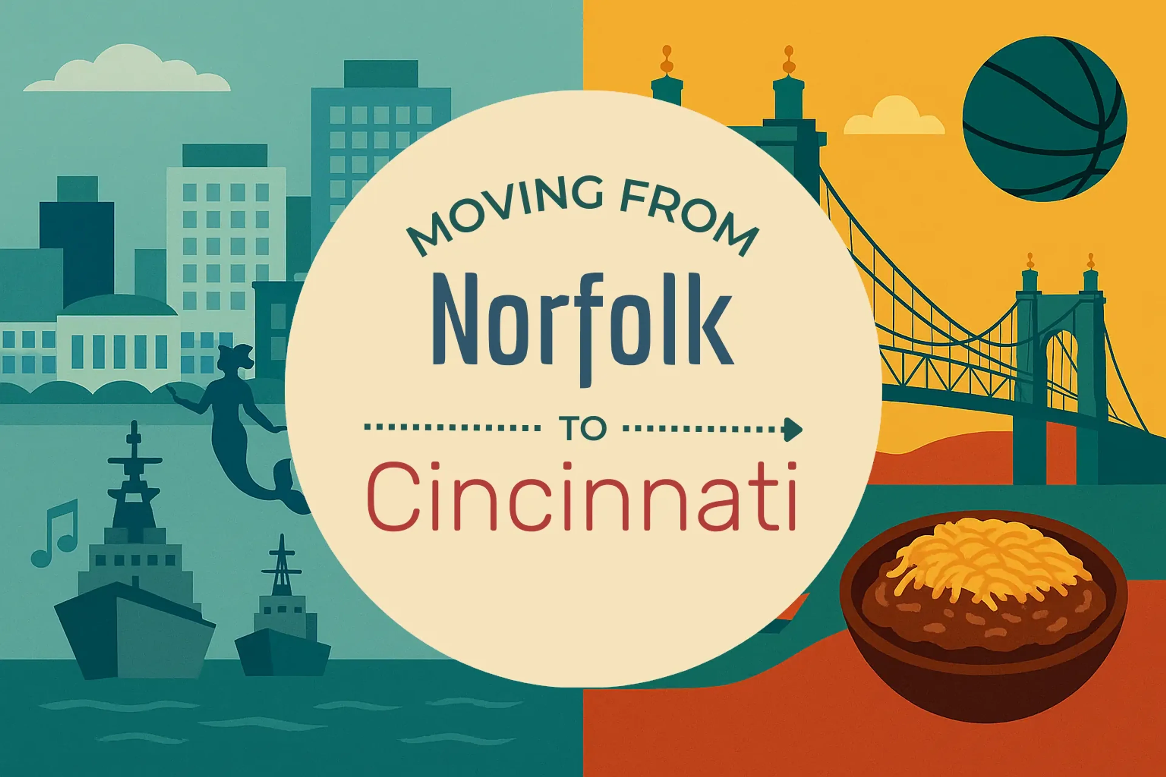 Side-by-side comparison of Norfolk to Cincinnati moving companies