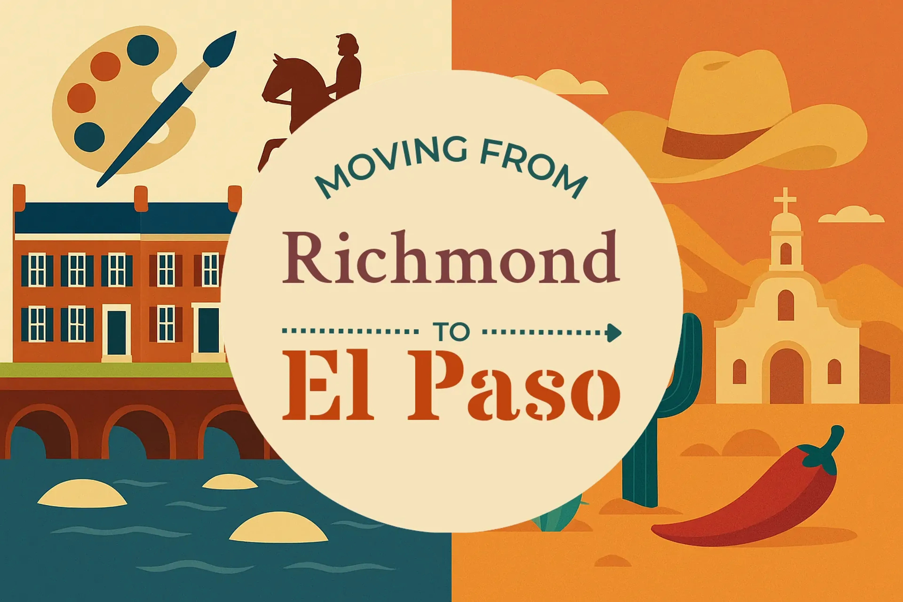 Side-by-side comparison of Richmond to El Paso moving companies