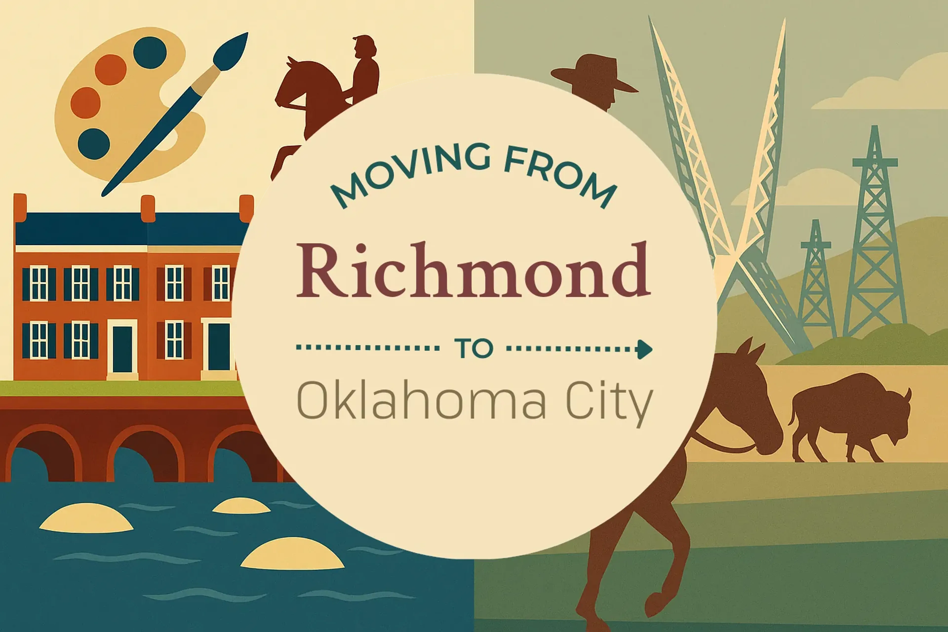 Side-by-side comparison of Richmond to Oklahoma City moving companies