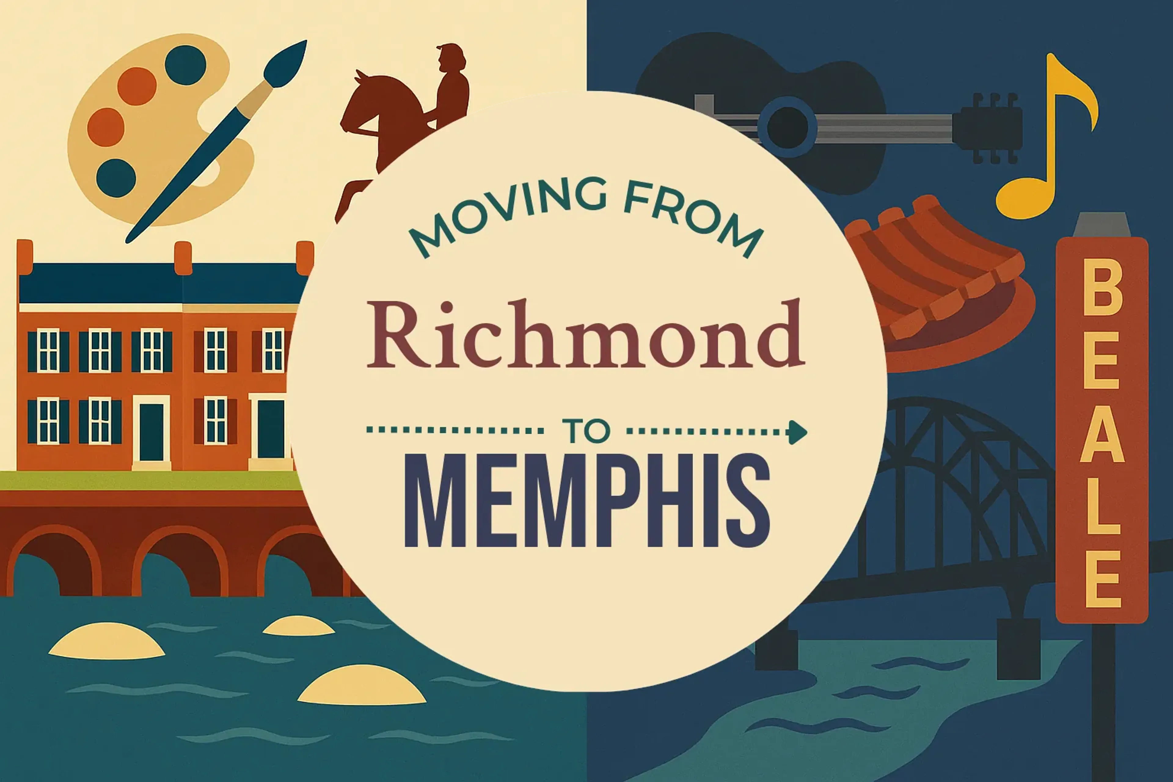 Side-by-side comparison of Richmond to Memphis moving companies