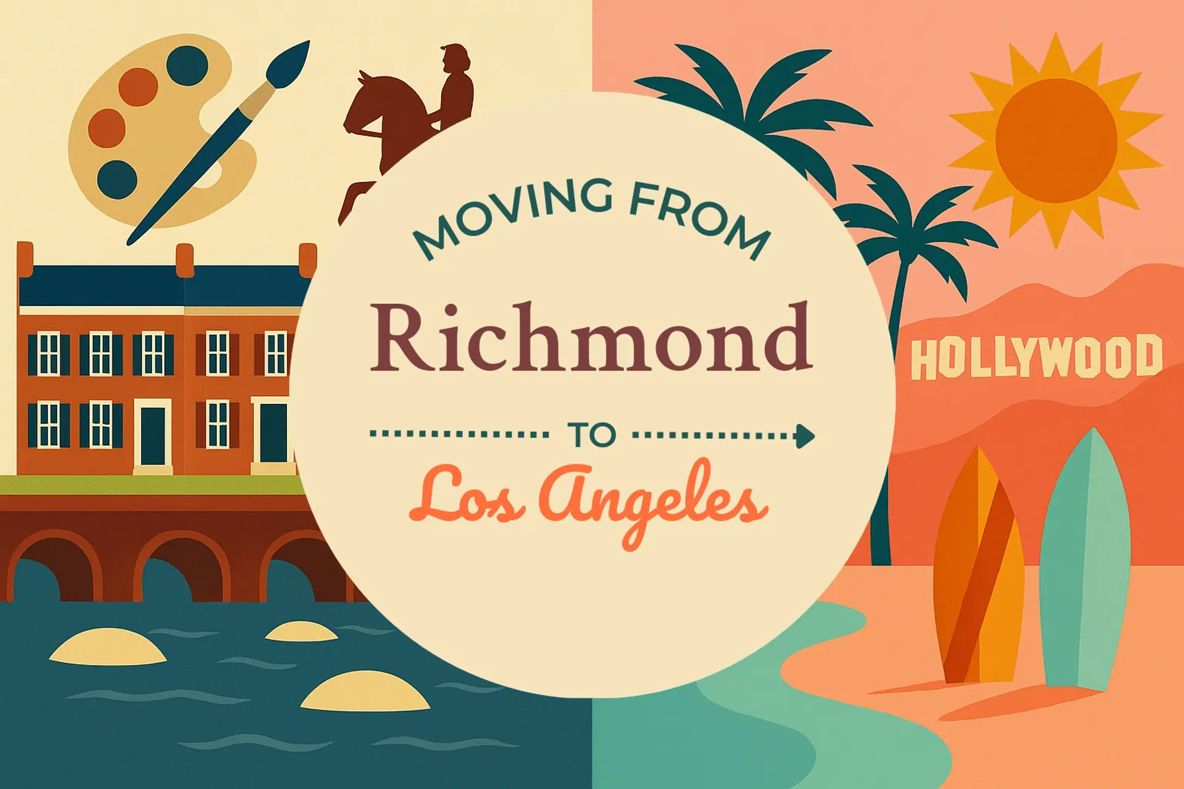 Side-by-side comparison of Richmond to Los Angeles moving companies