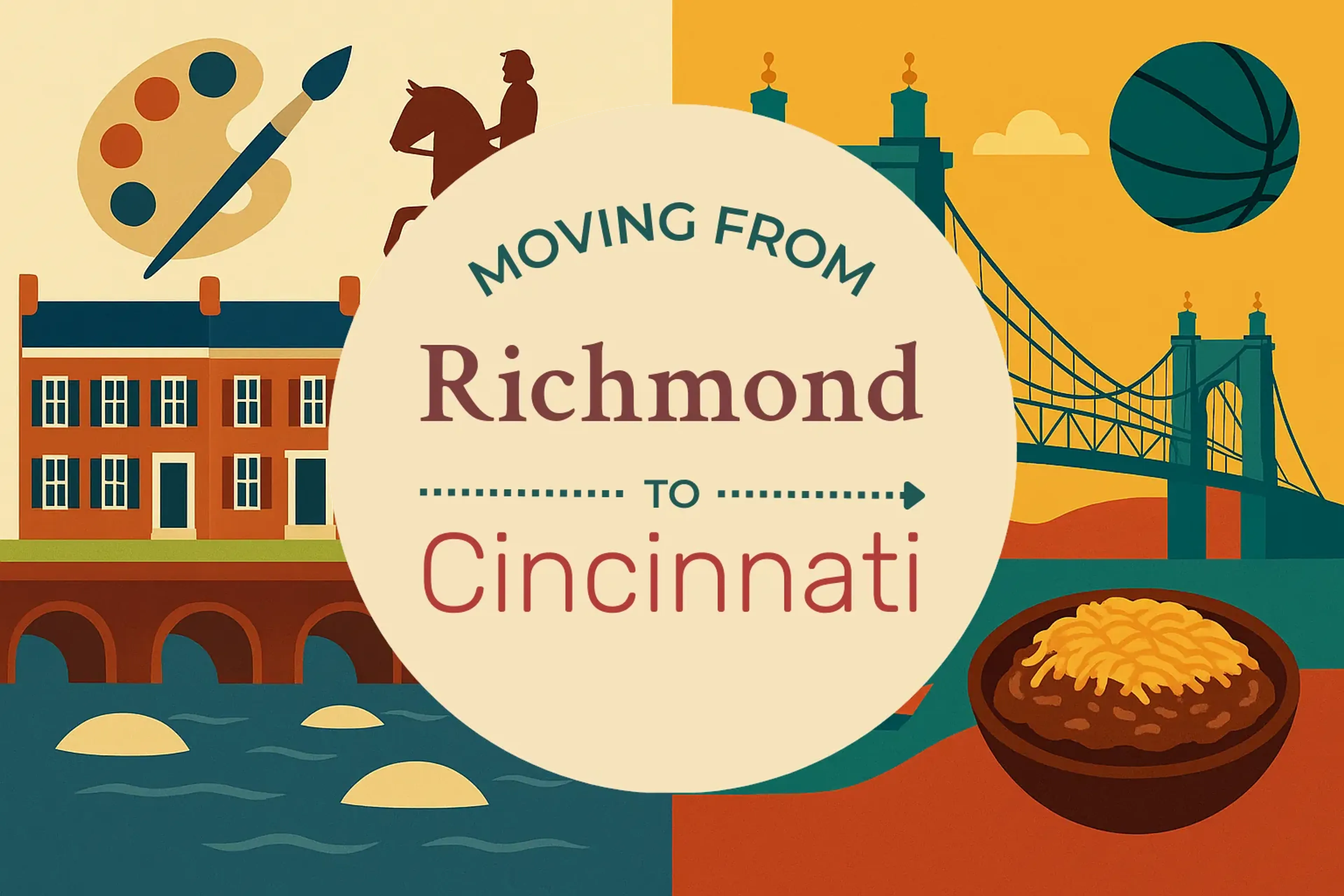 Side-by-side comparison of Richmond to Cincinnati moving companies