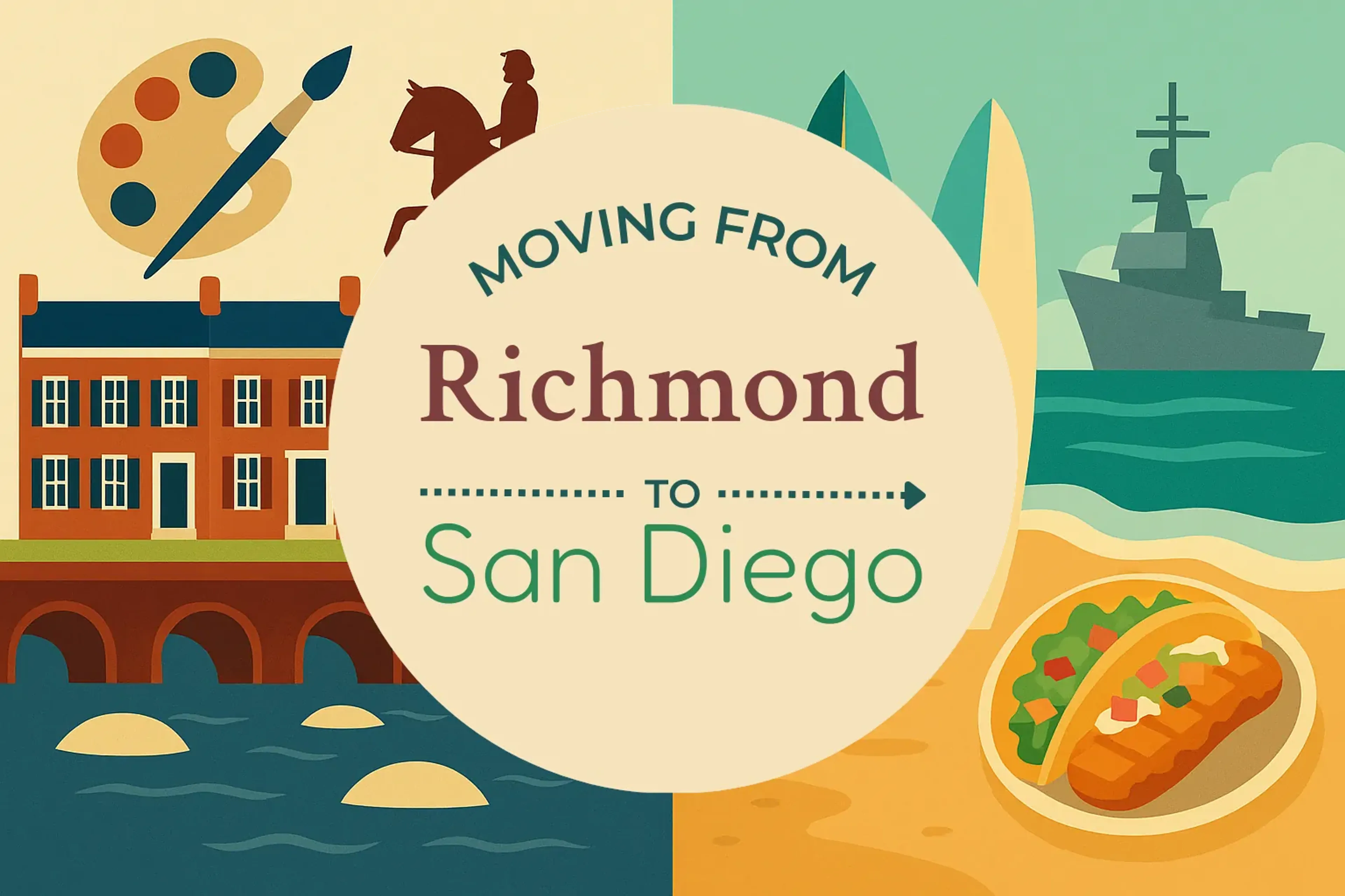 Side-by-side comparison of Richmond to San Diego moving companies